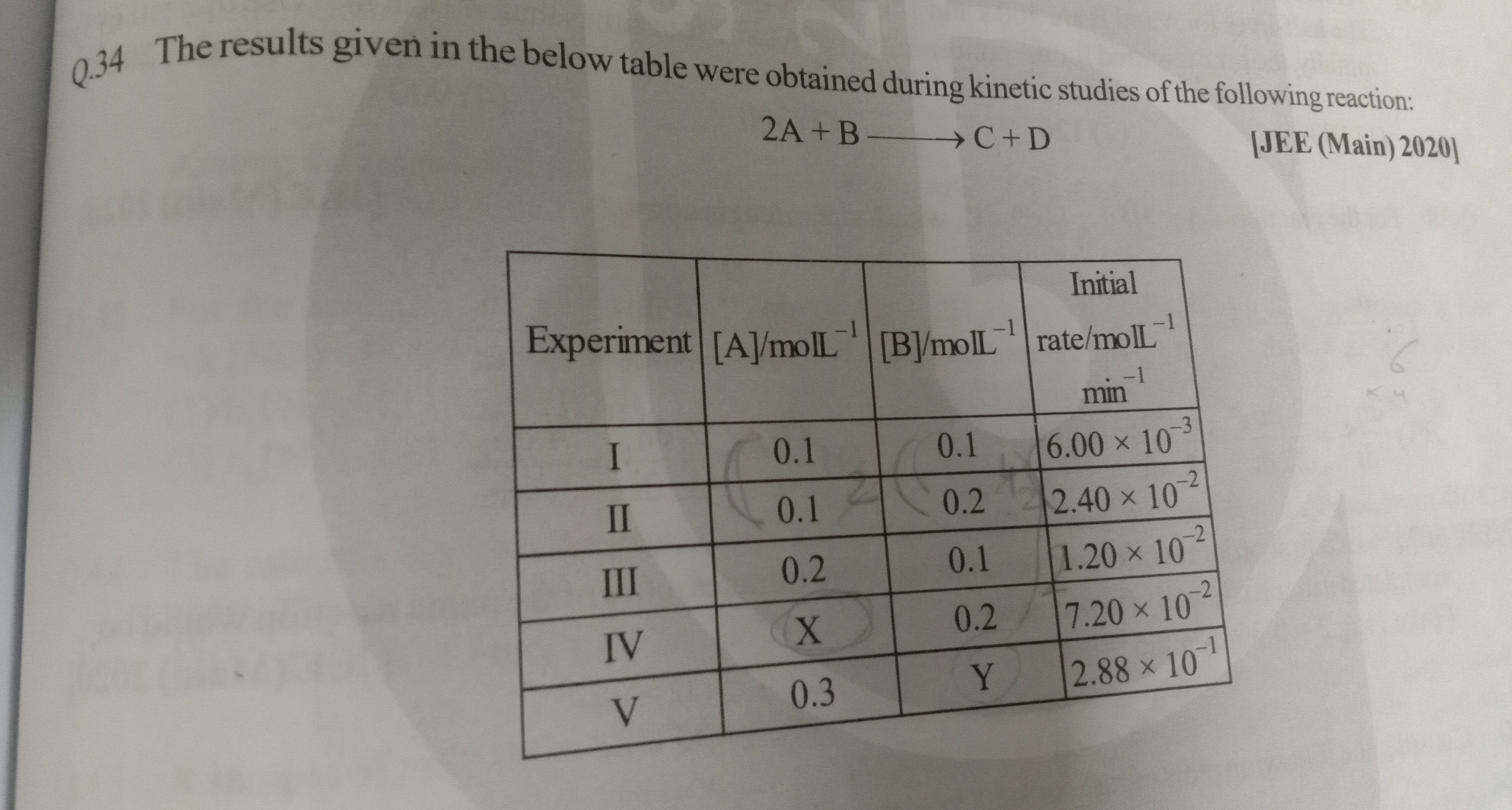 Visual representation for Chemistry