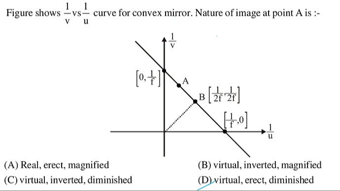 Visual representation for physics