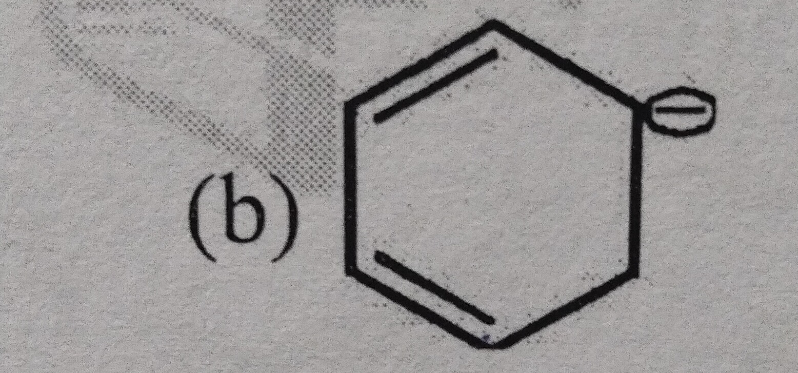 Visual representation for Chemistry