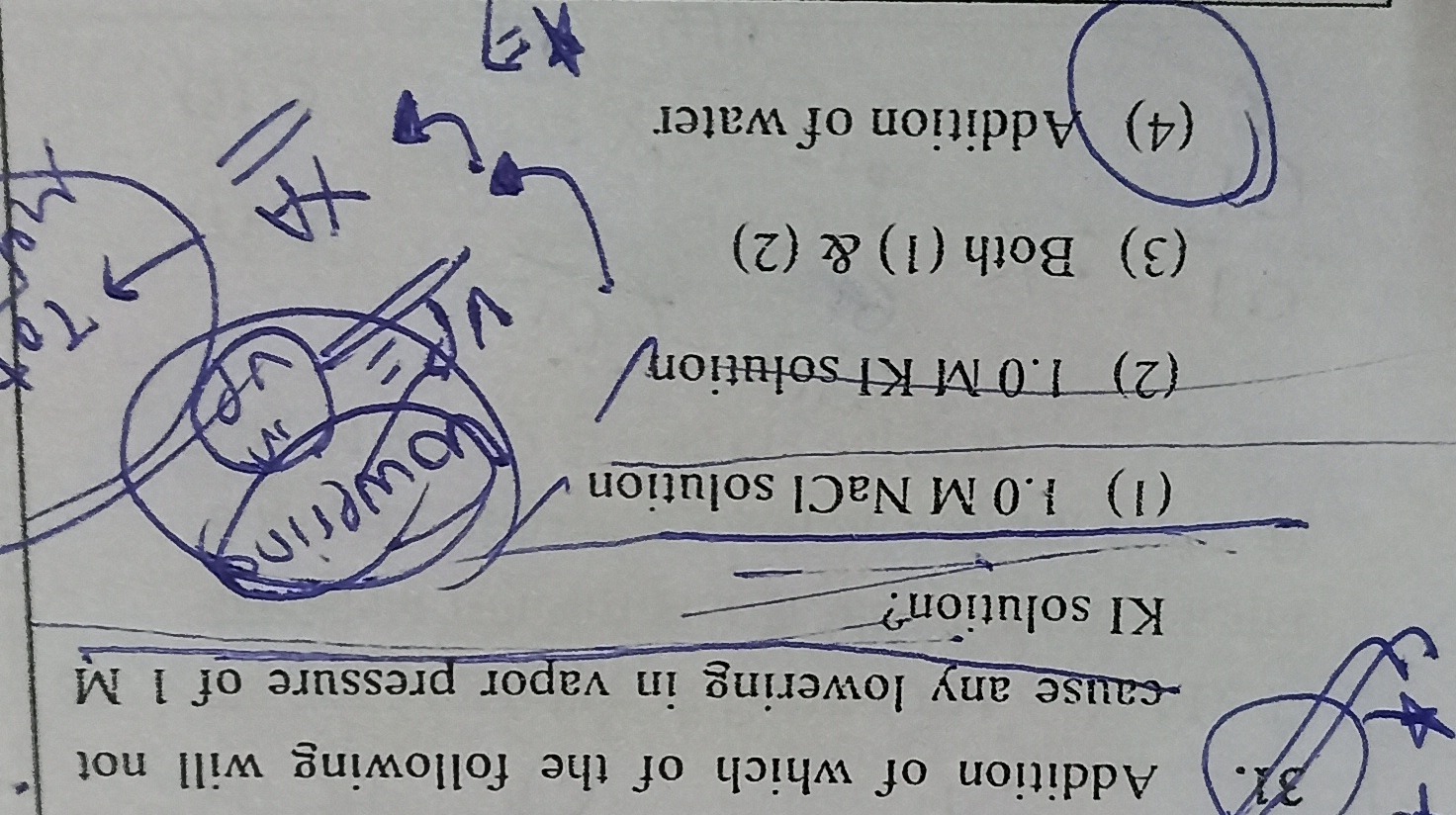 Visual representation for Chemistry