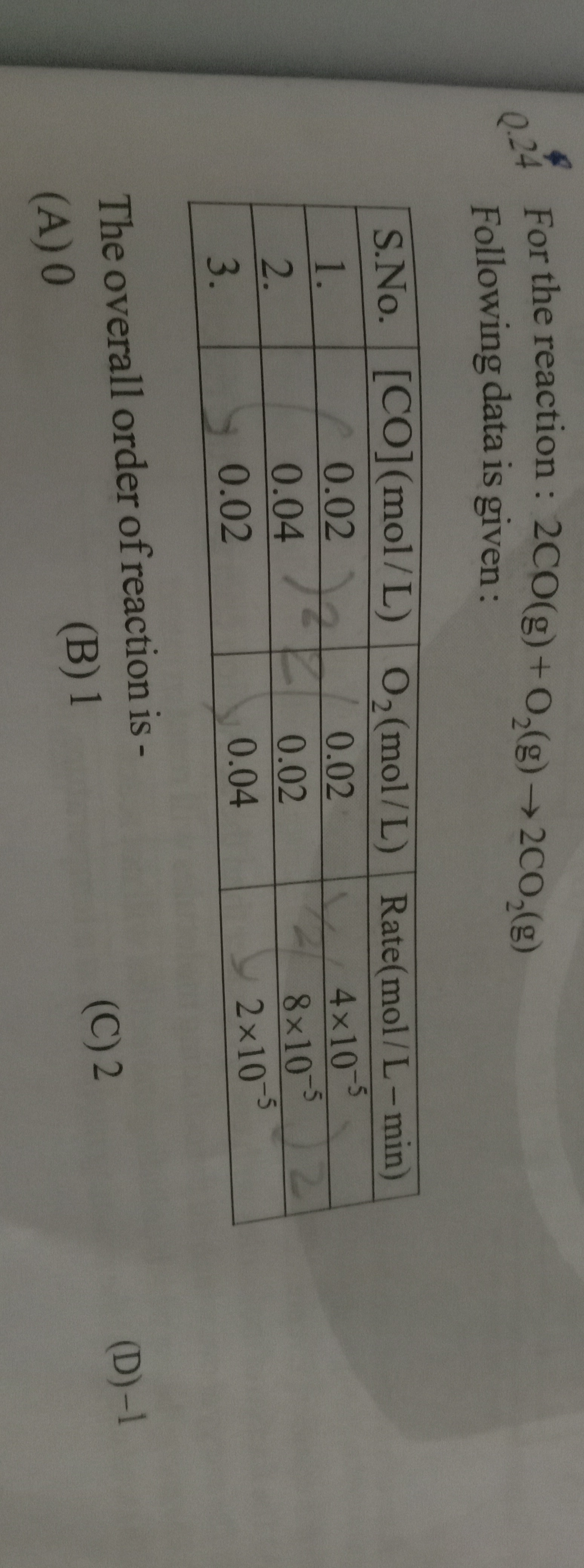 Visual representation for Chemistry