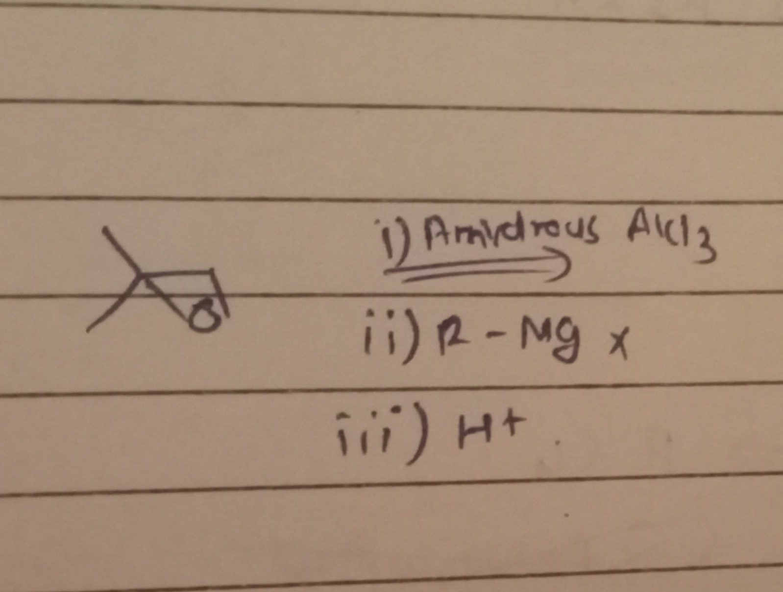Visual representation for Chemistry