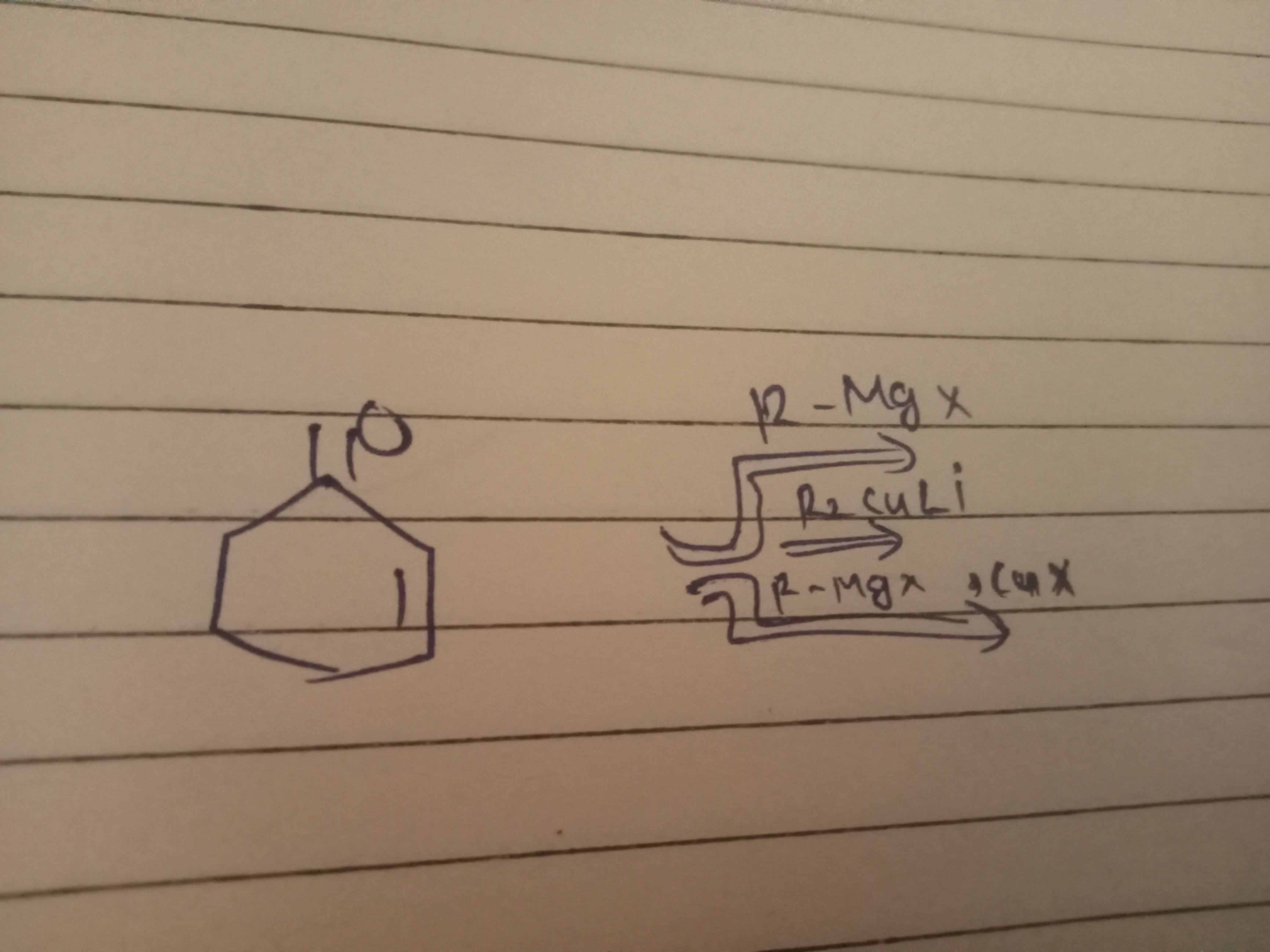 Visual representation for Chemistry