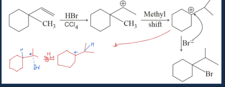 Visual representation for Chemistry