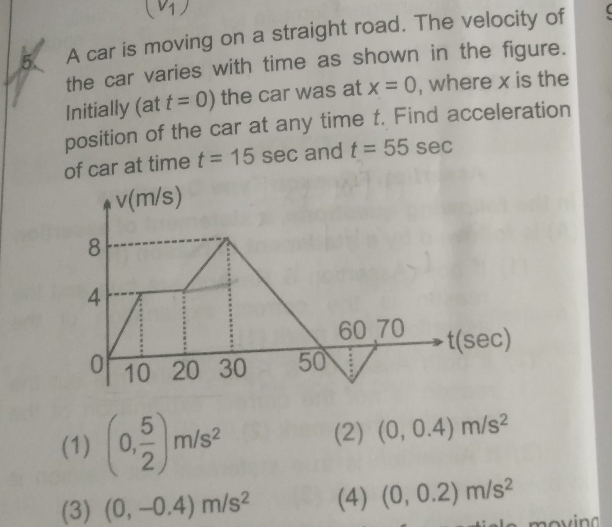 Visual representation for Physics