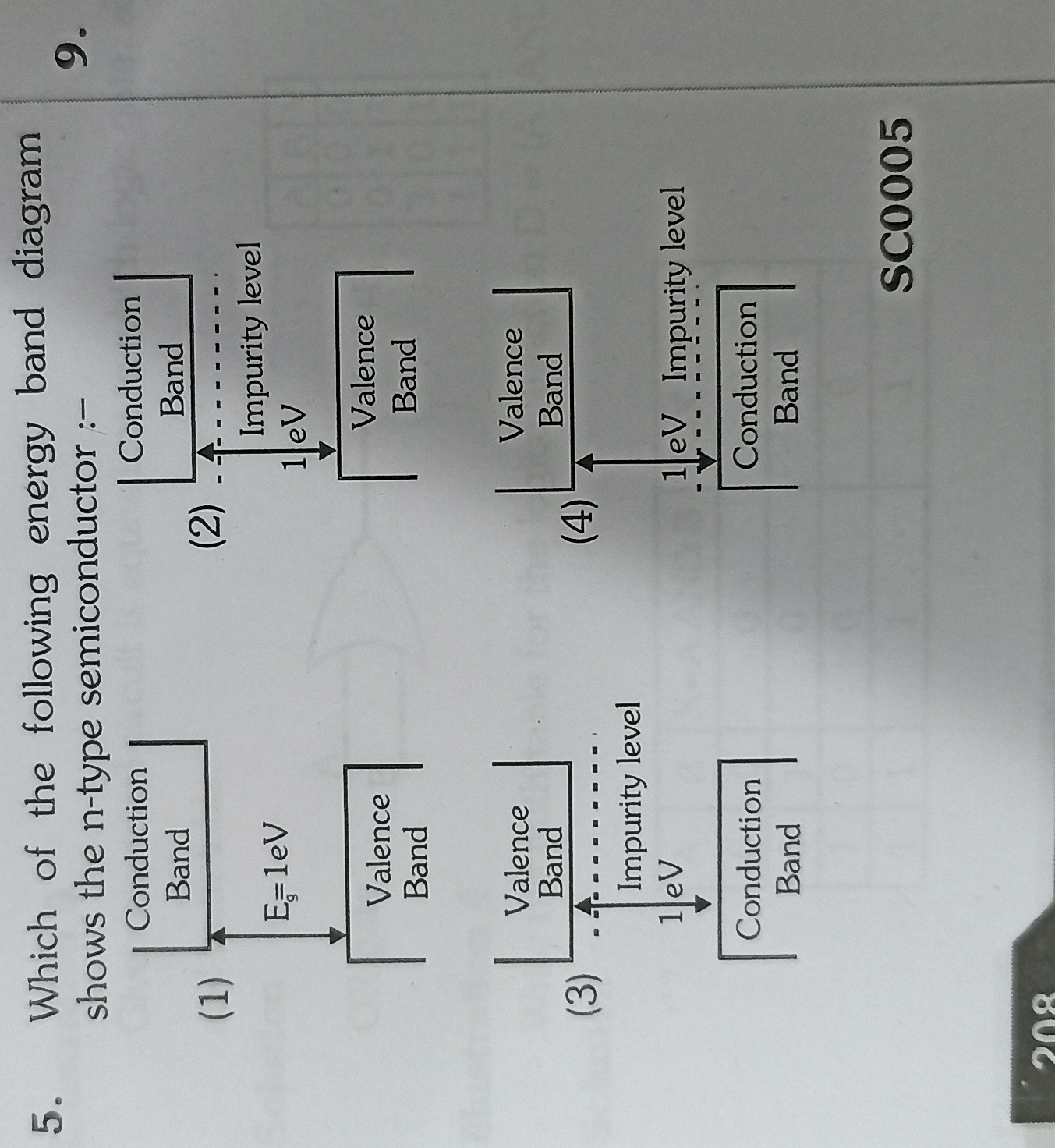 Visual representation for Physics