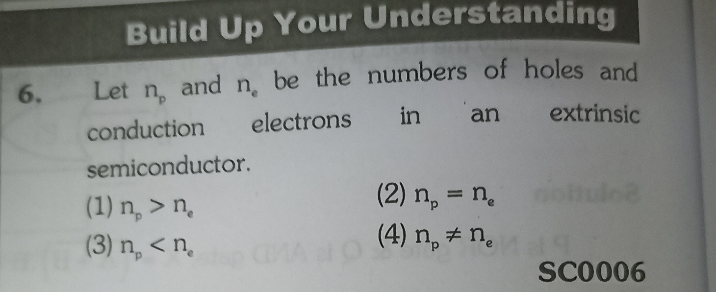 Visual representation for Physics