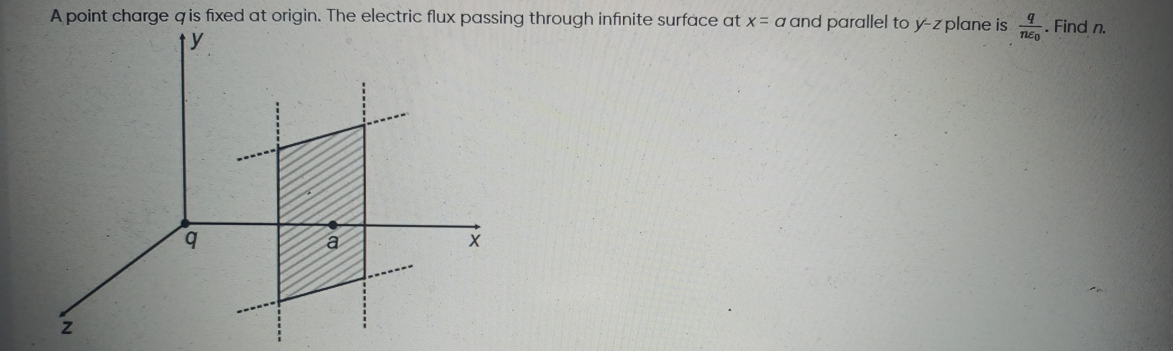 Visual representation for Physics
