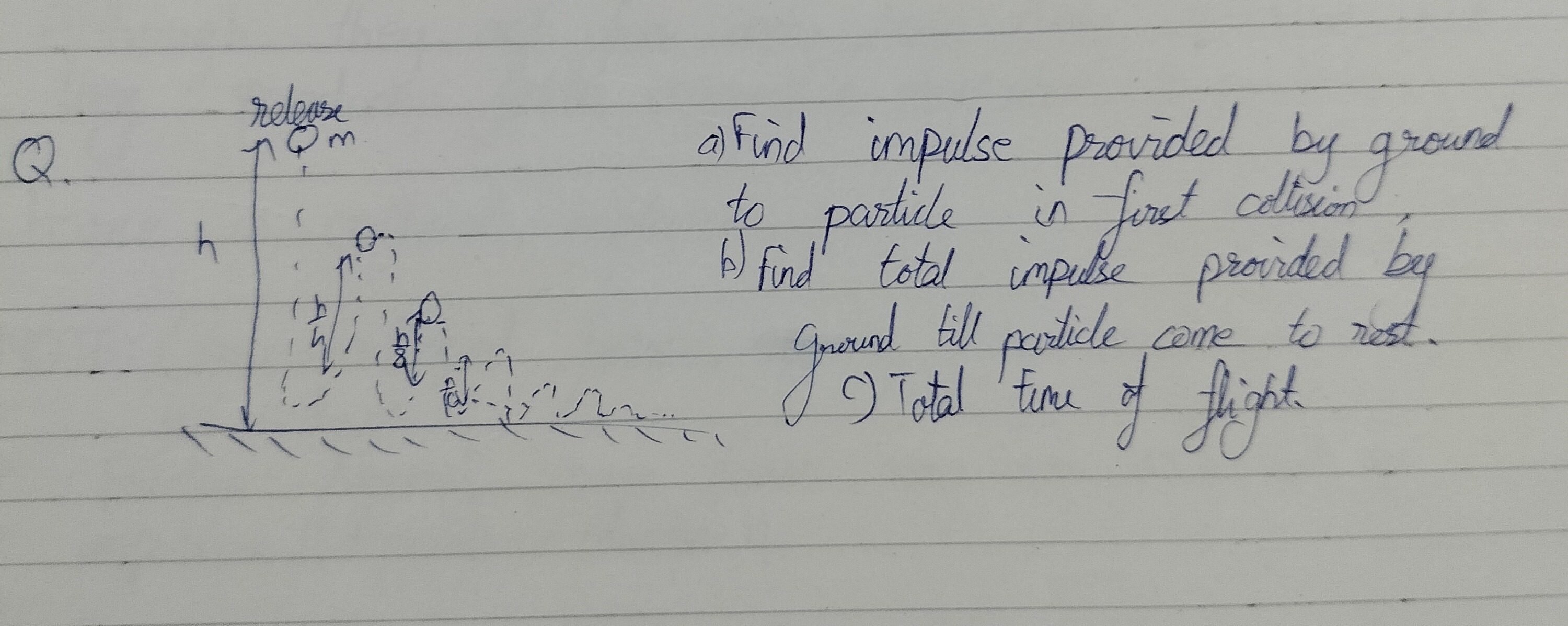 Visual representation for Physics