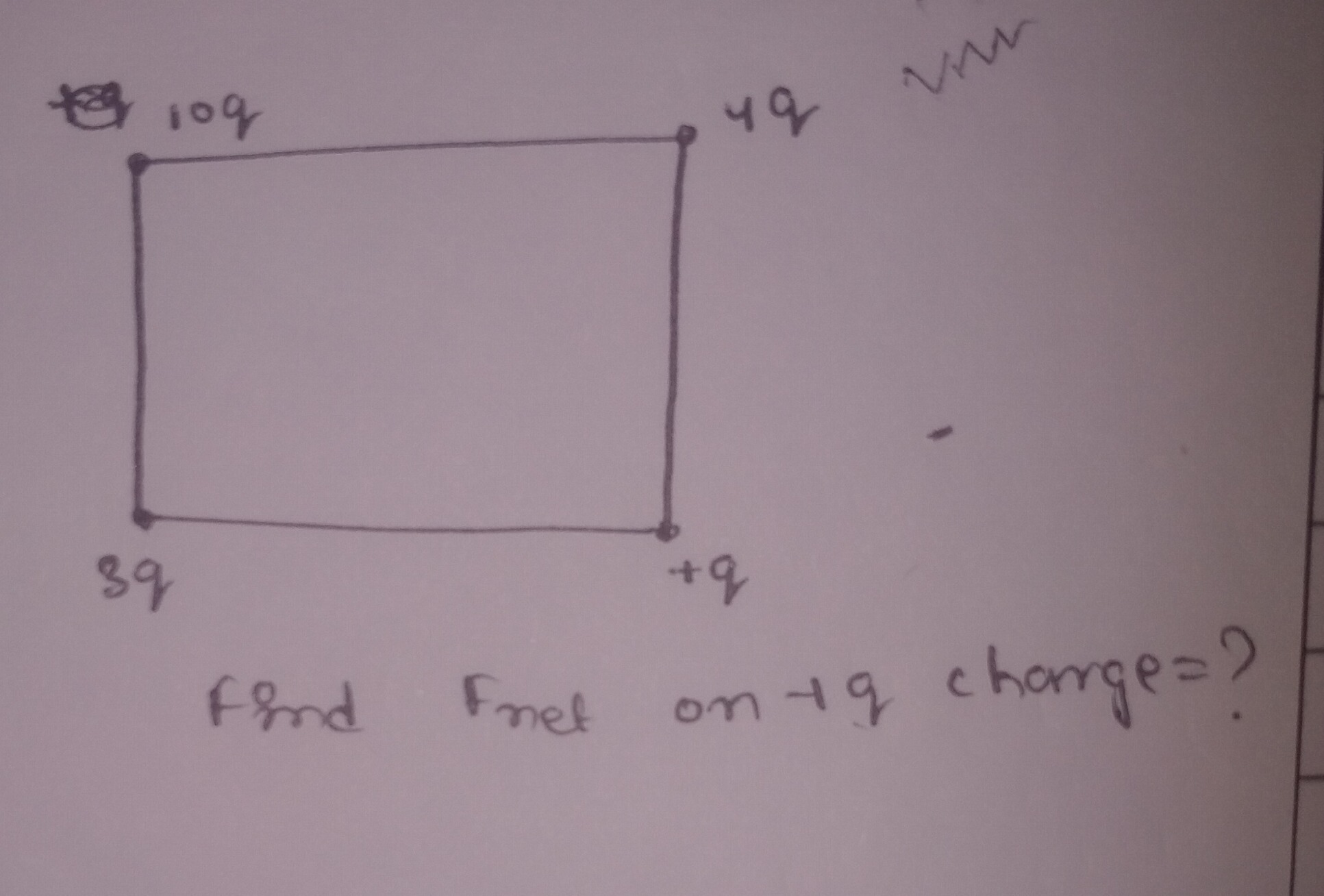 Visual representation for Physics