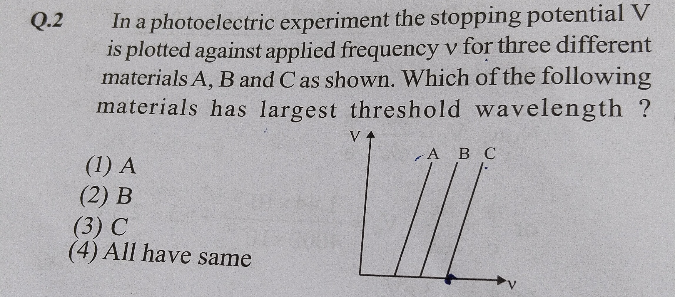 Visual representation for Physics