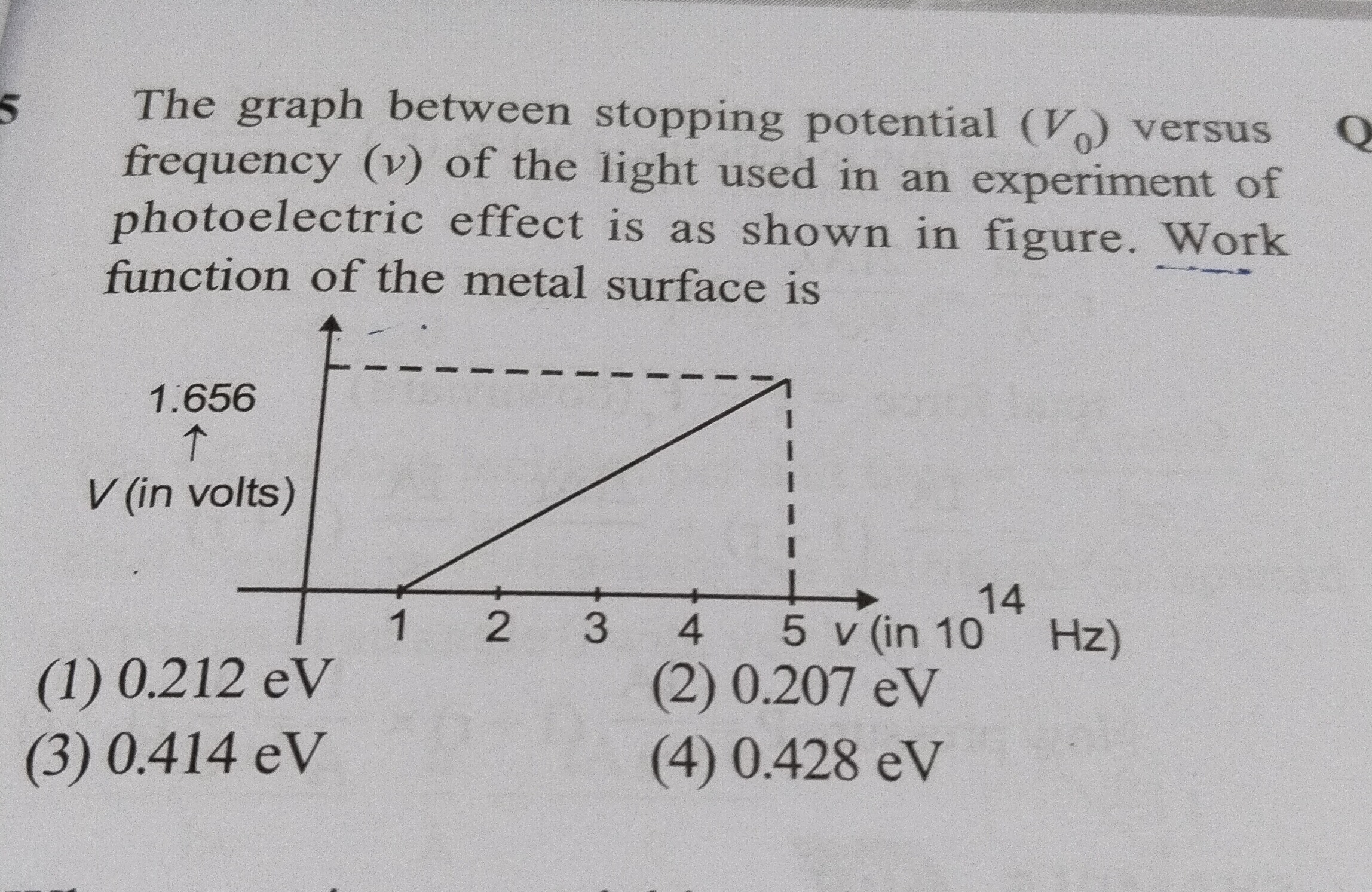 Visual representation for Physics