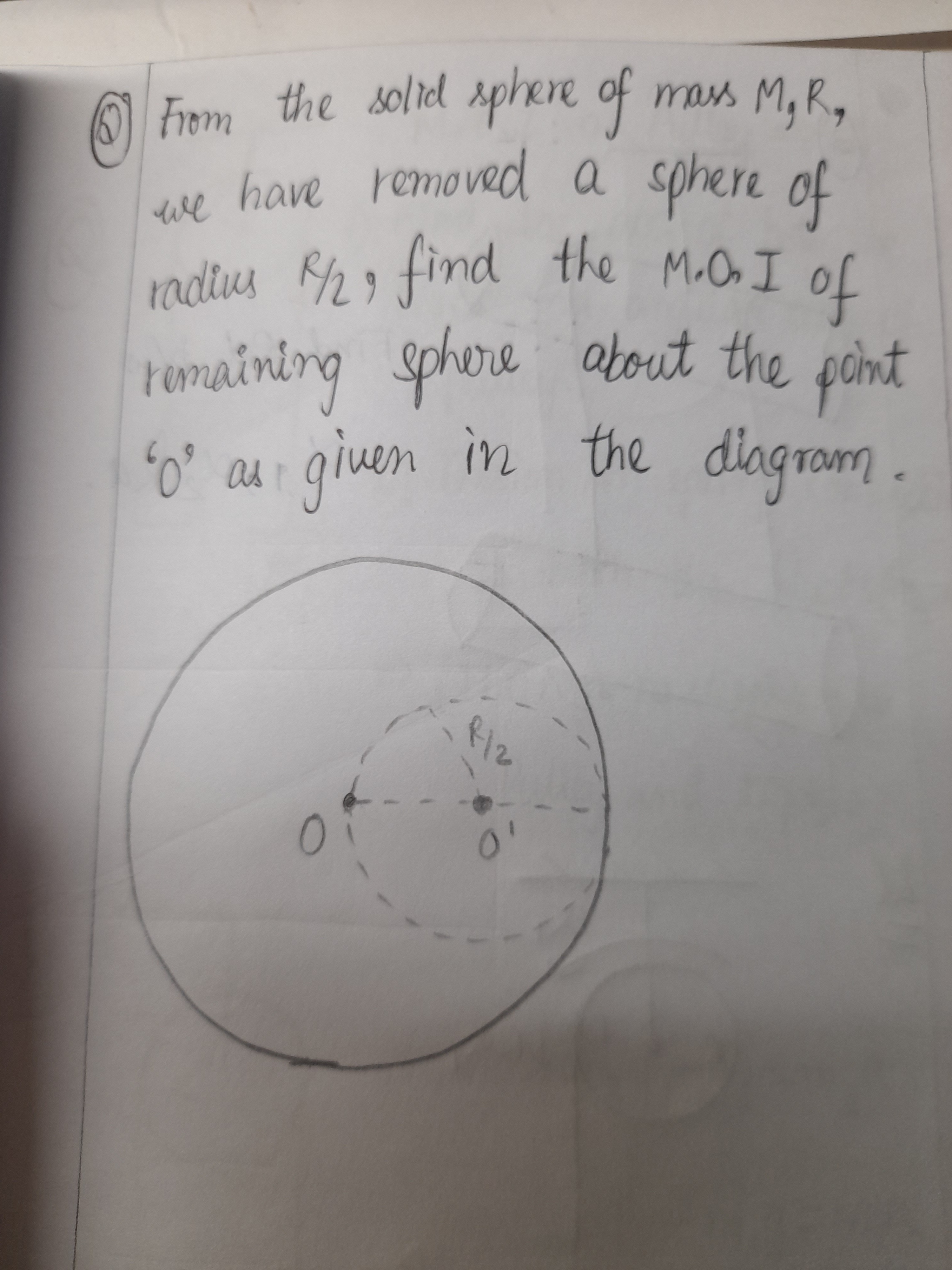 Visual representation for Physics