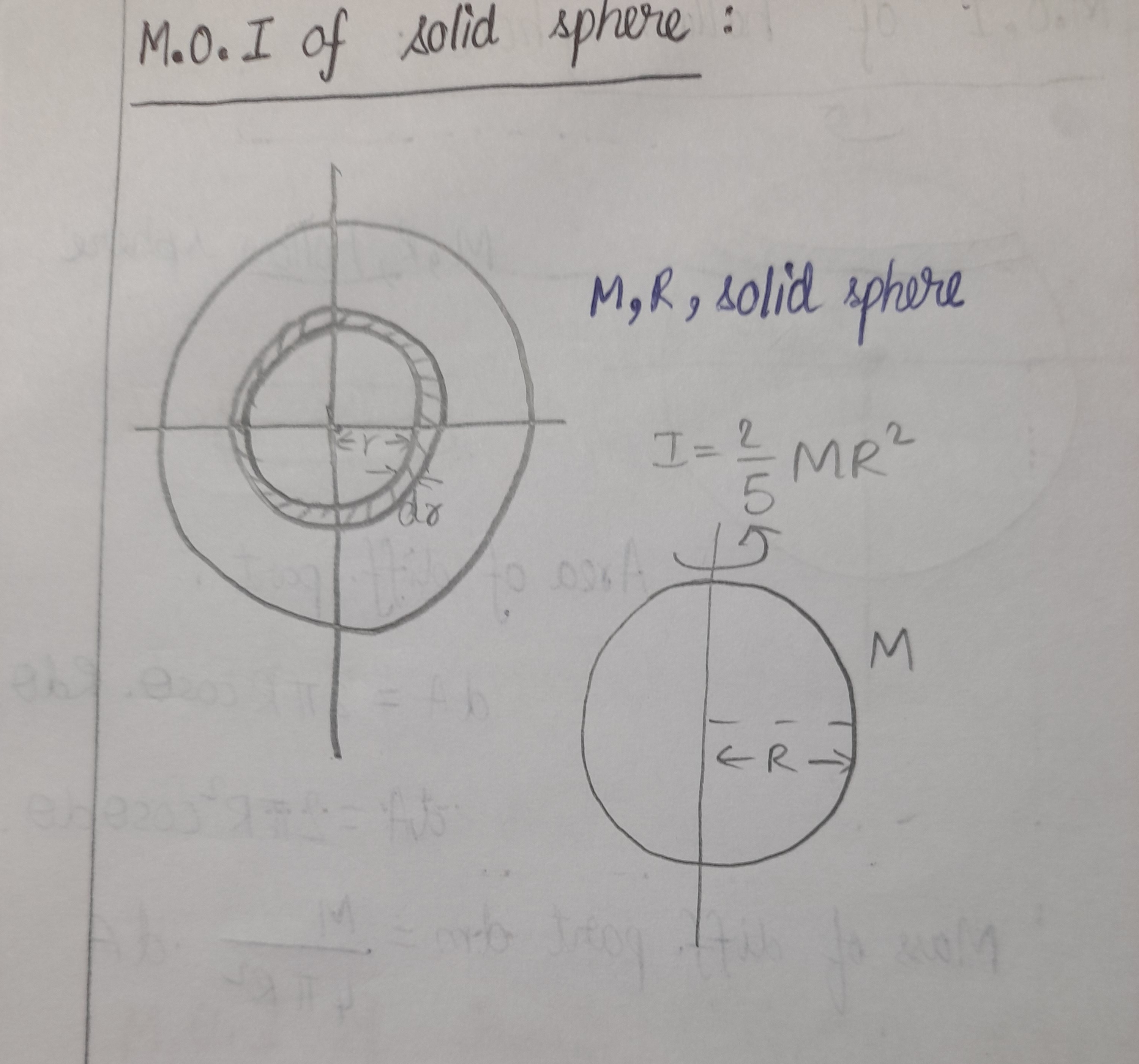 Visual representation for Physics