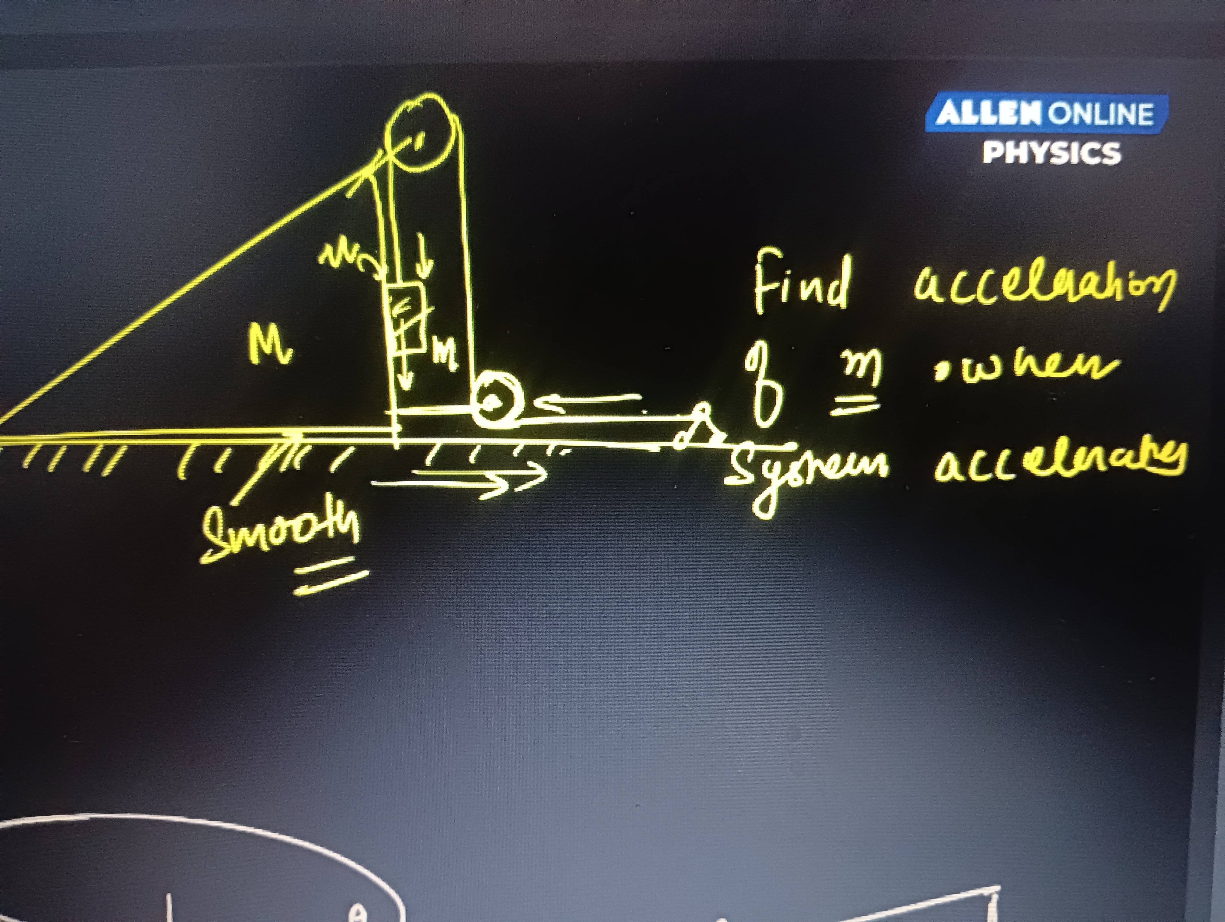 Visual representation for Physics