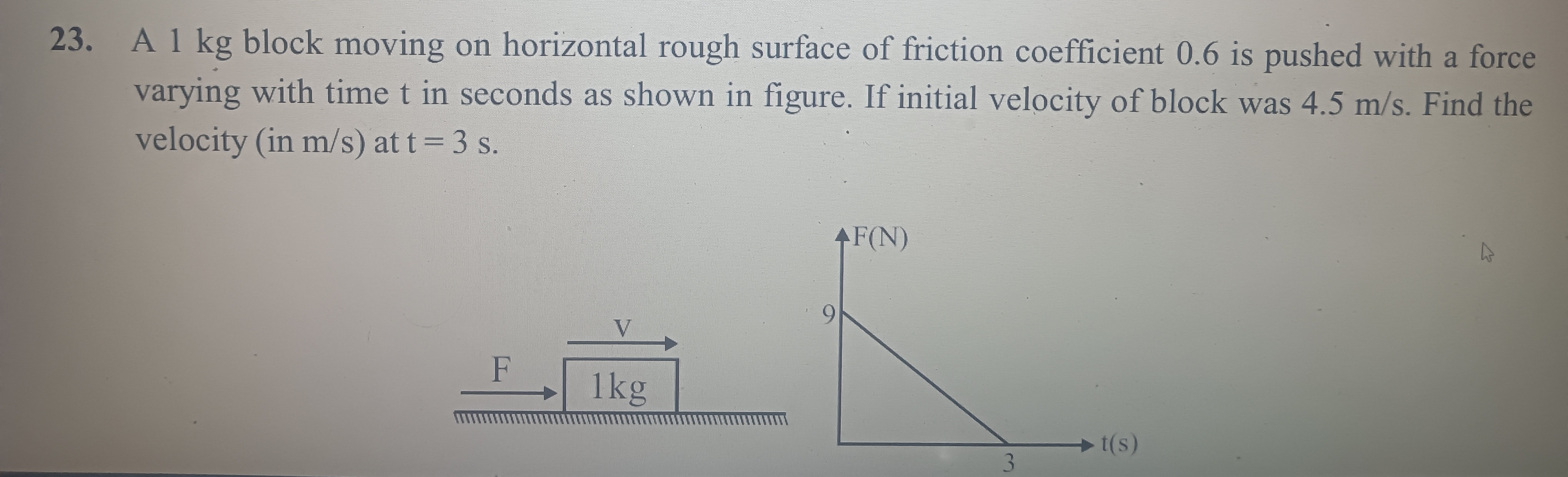 Visual representation for Physics