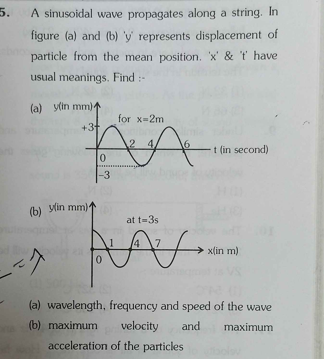 Visual representation for Physics