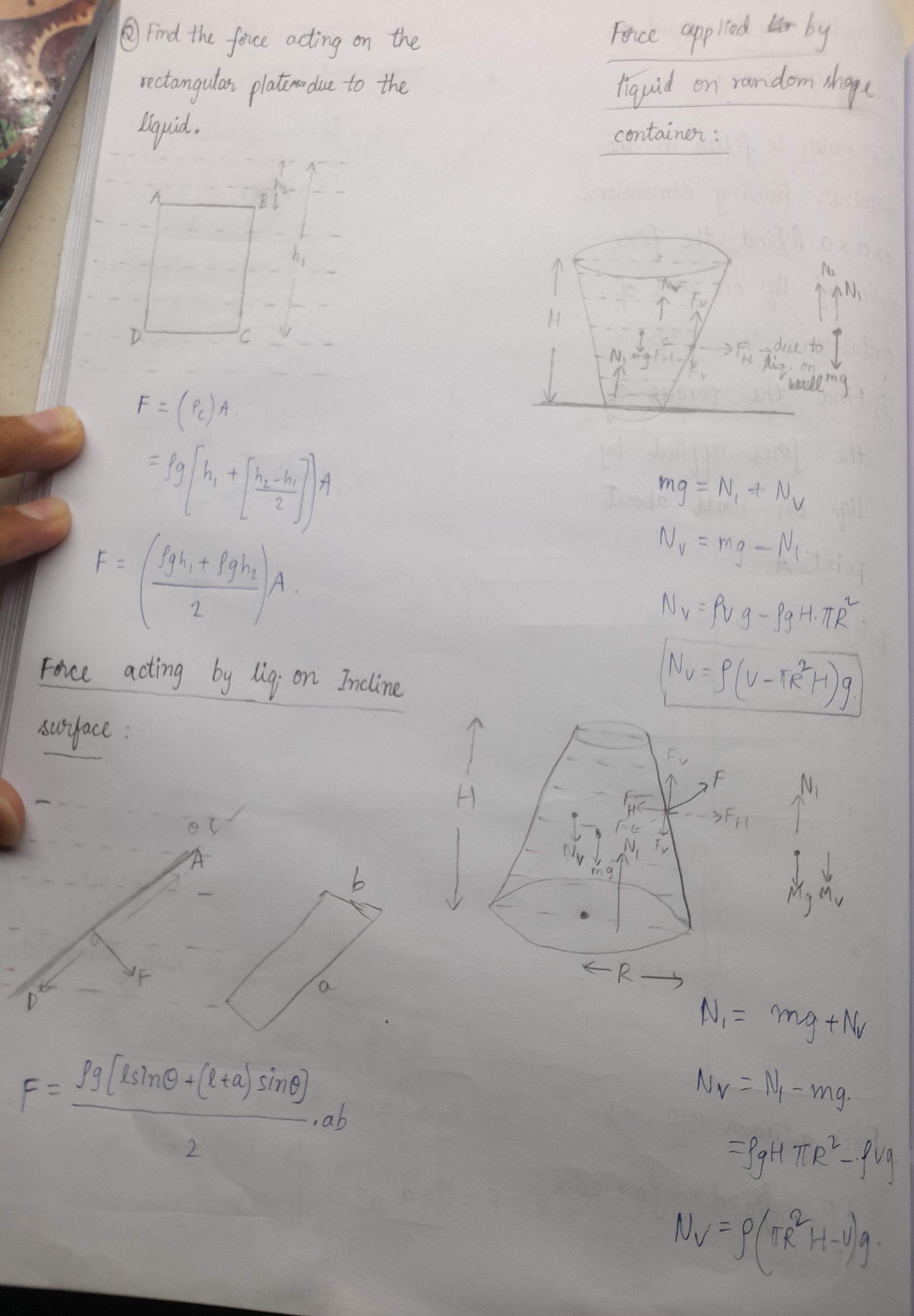 Visual representation for Physics