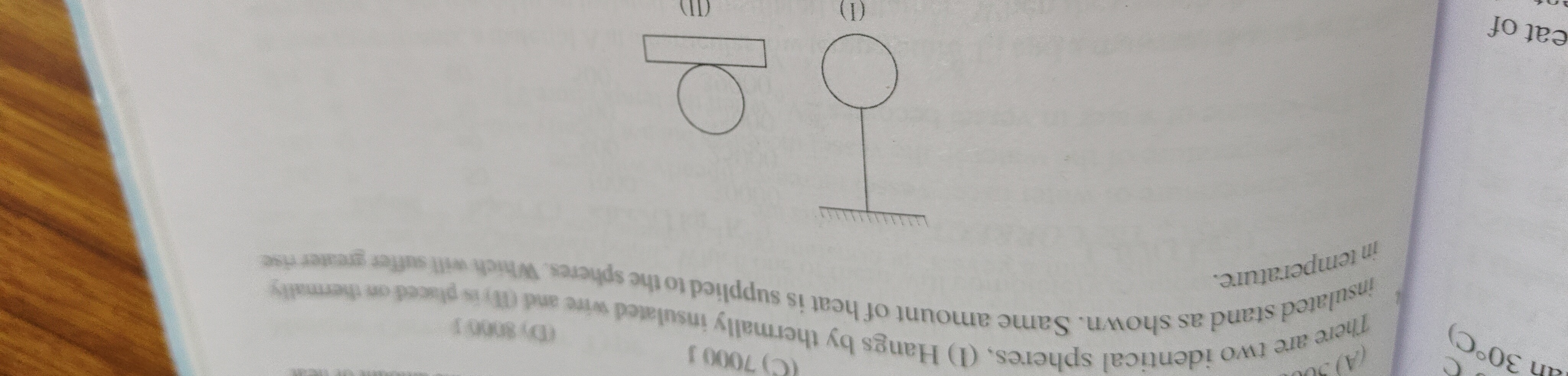 Visual representation for Physics