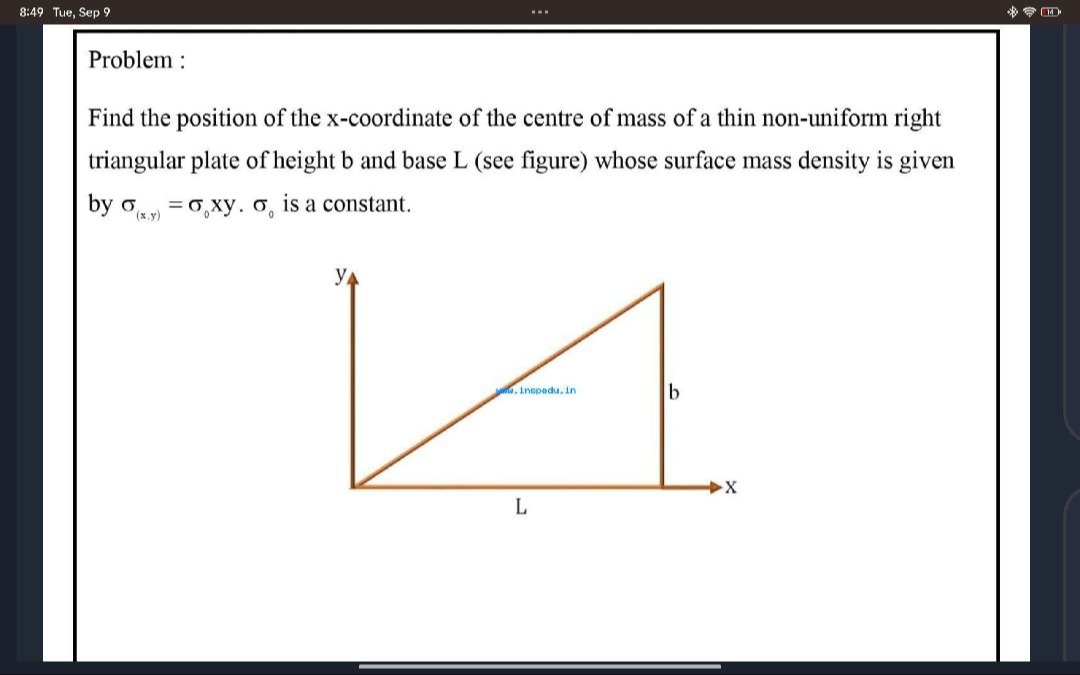 Visual representation for Physics