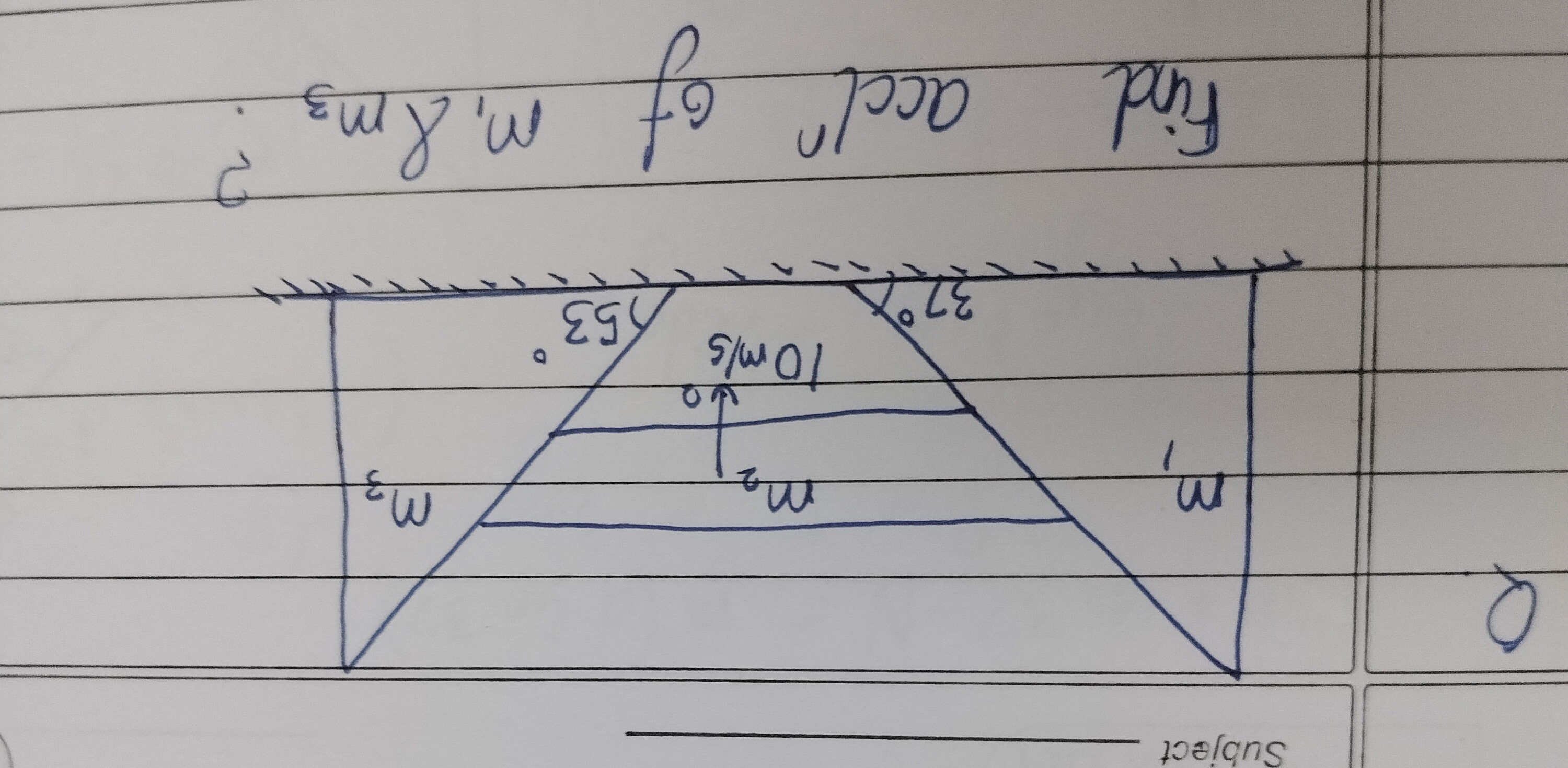 Visual representation for Physics