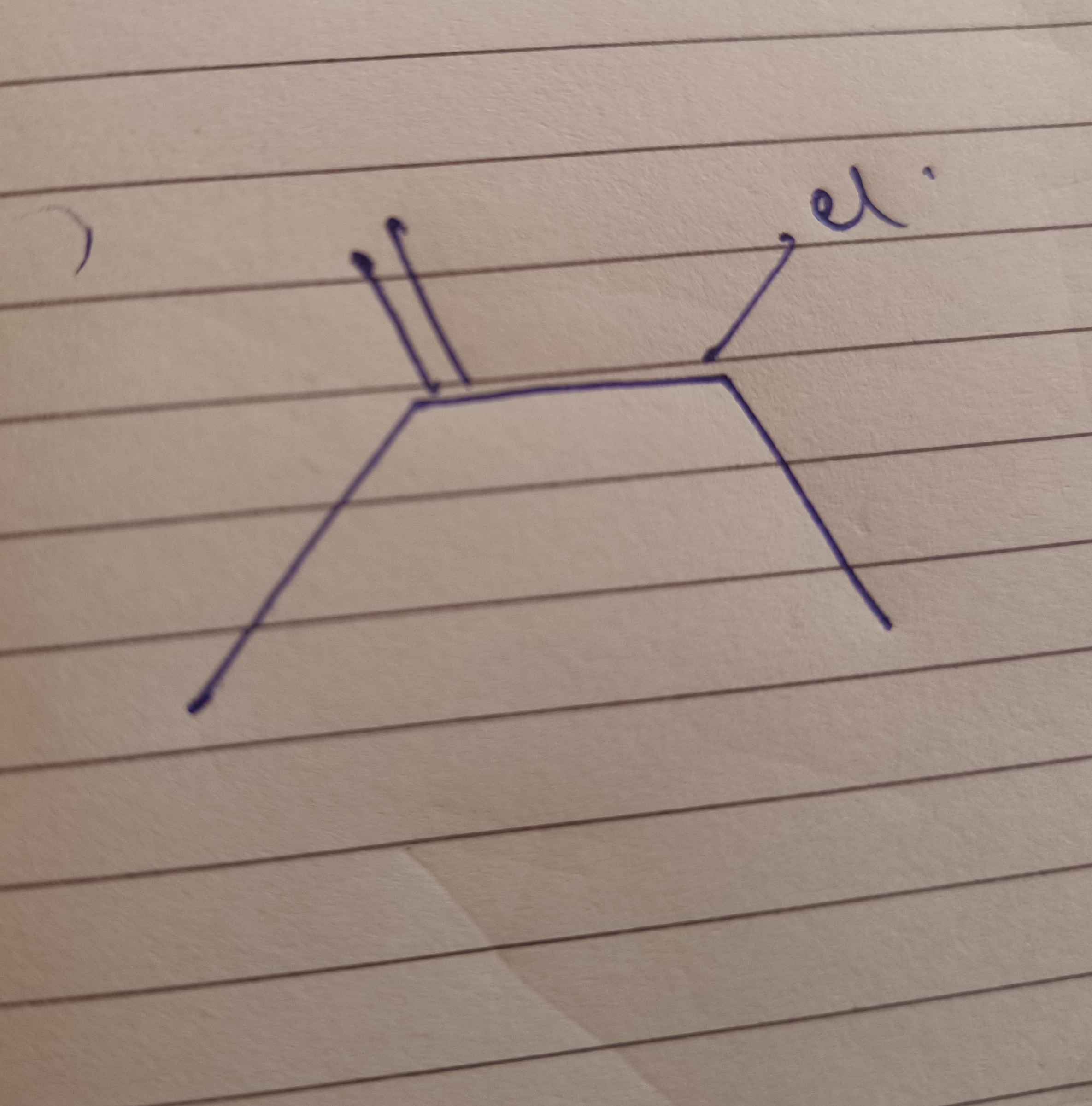 Visual representation for Chemistry