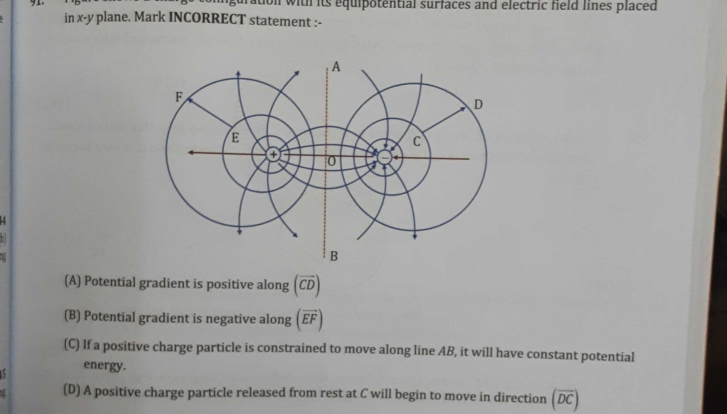 Visual representation for Physics