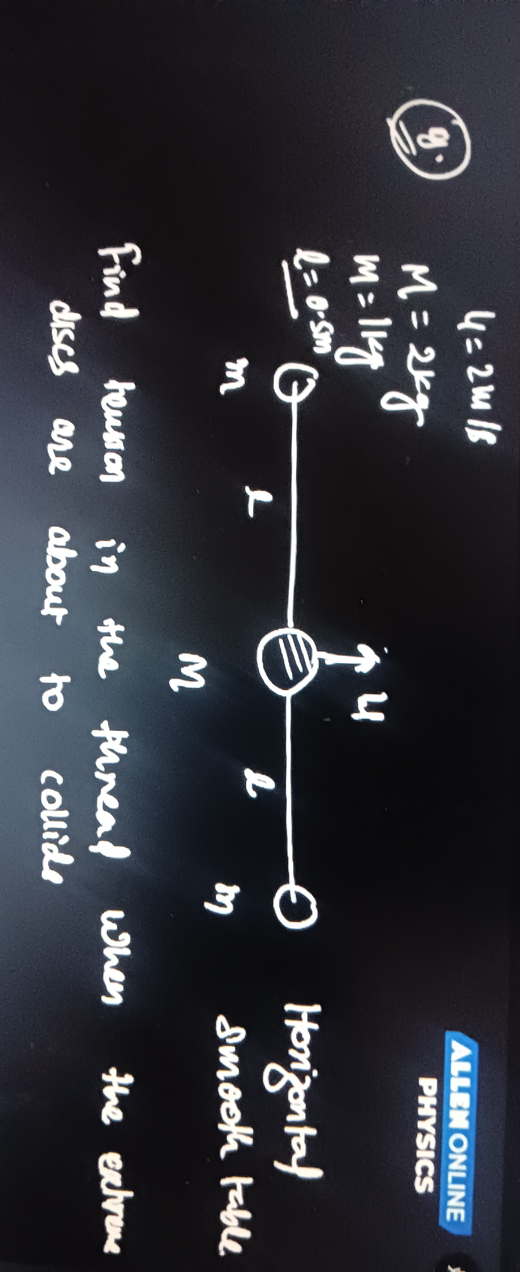Visual representation for Physics