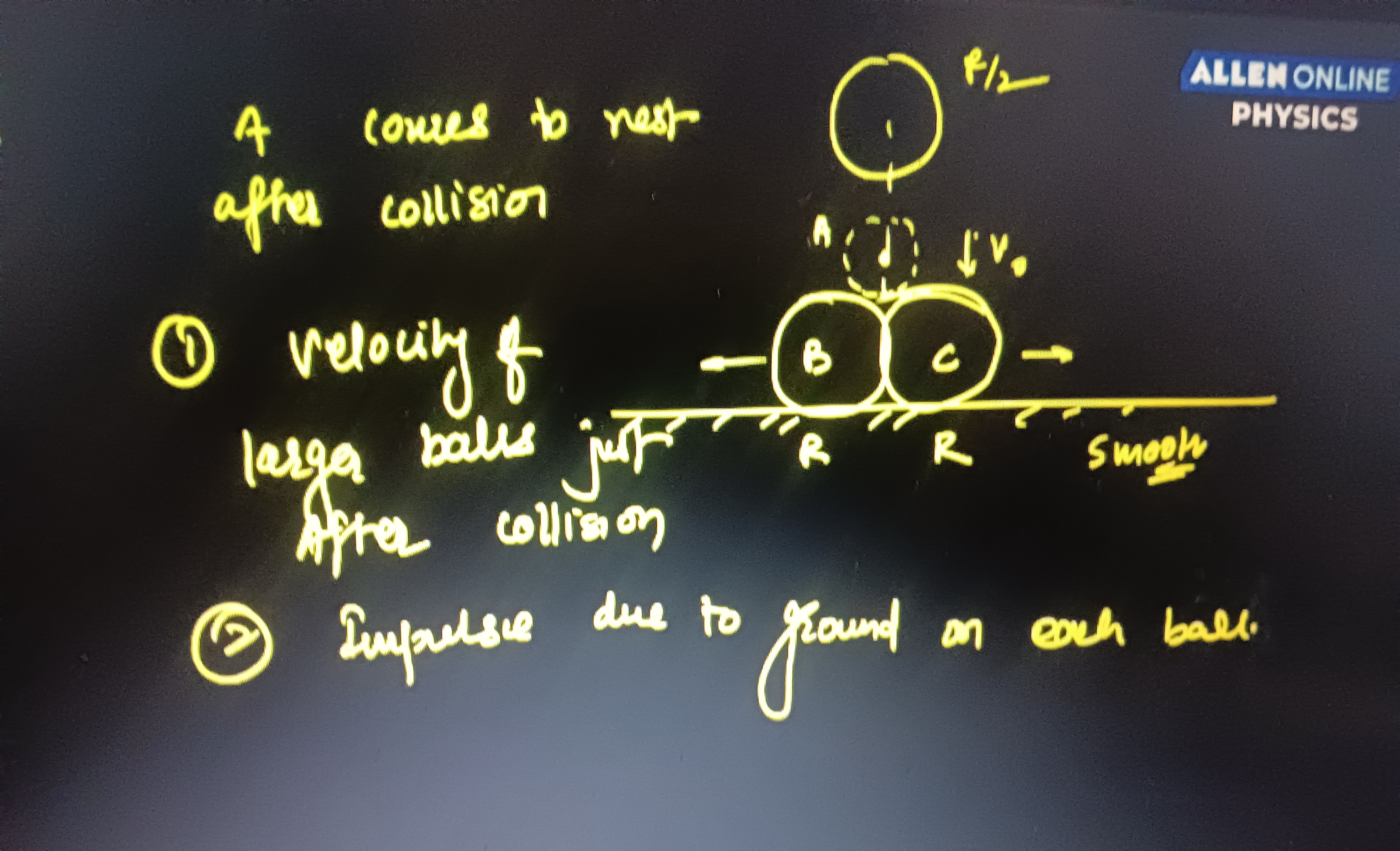 Visual representation for Physics