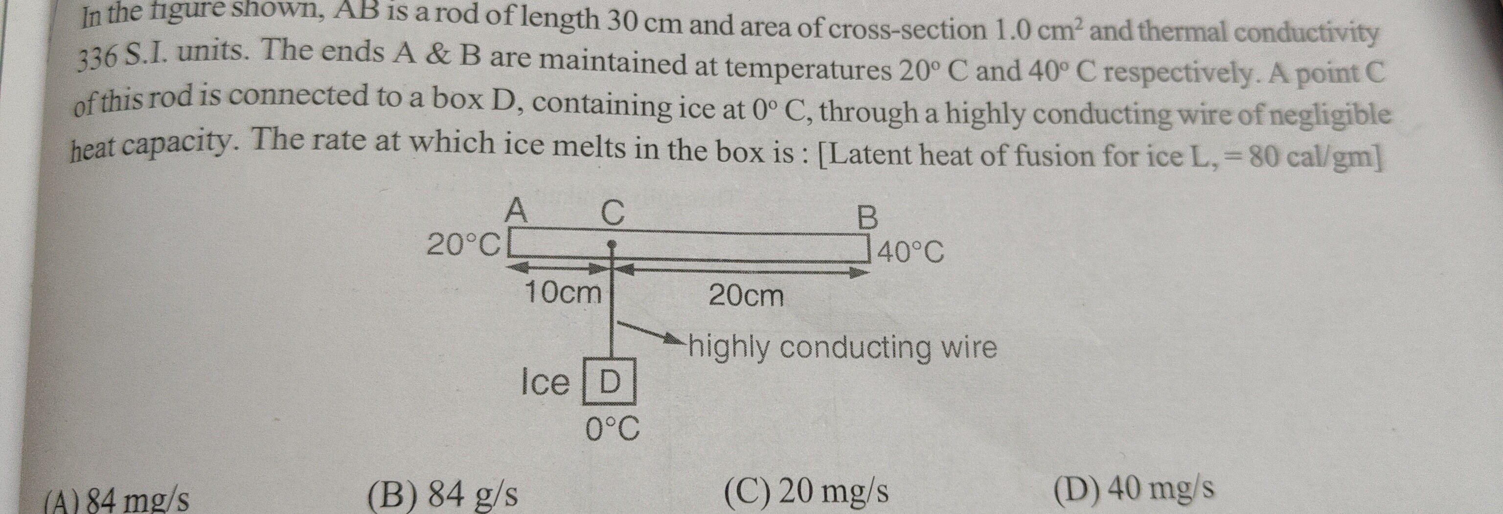 Visual representation for Physics