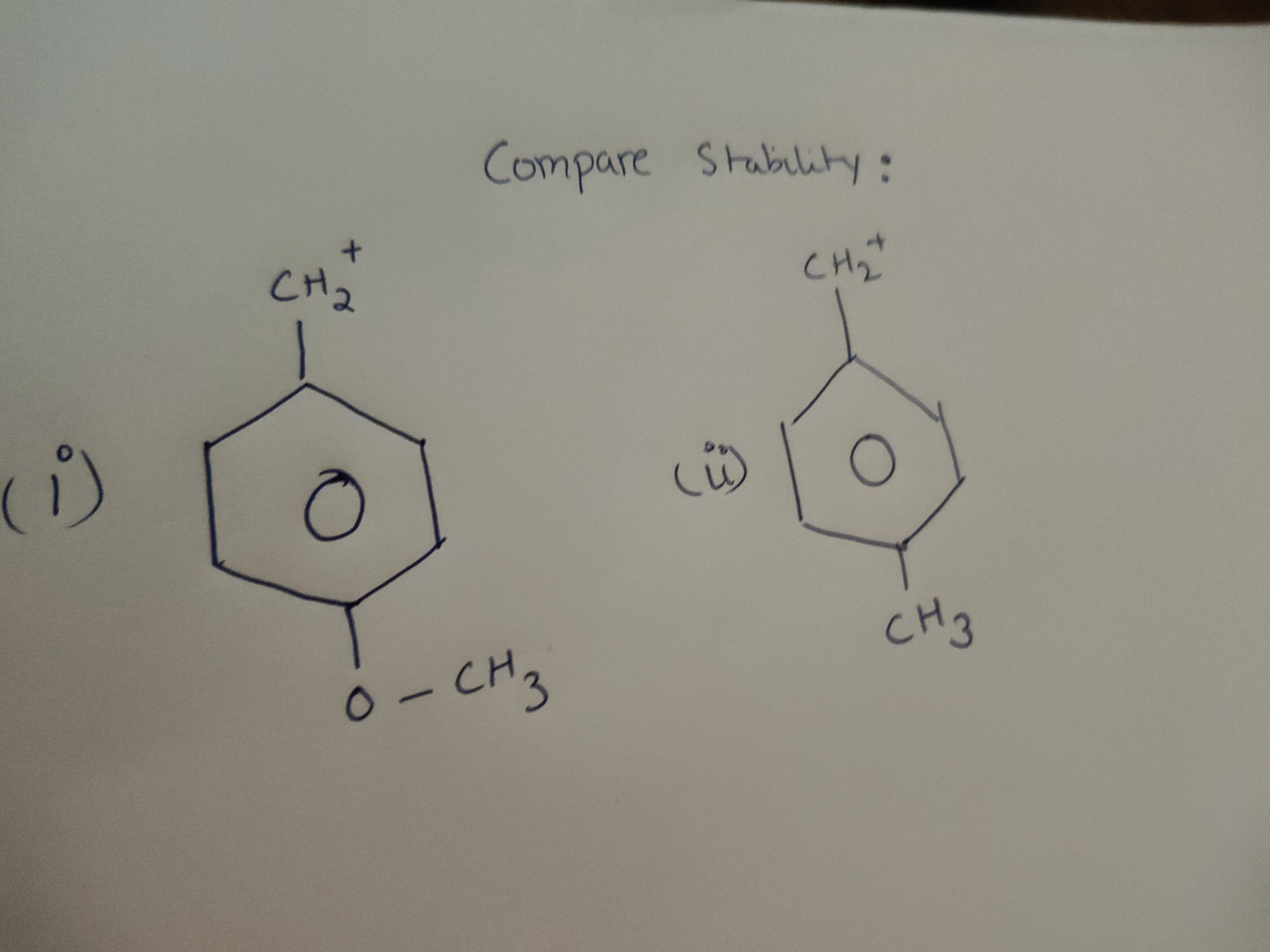 Visual representation for Chemistry