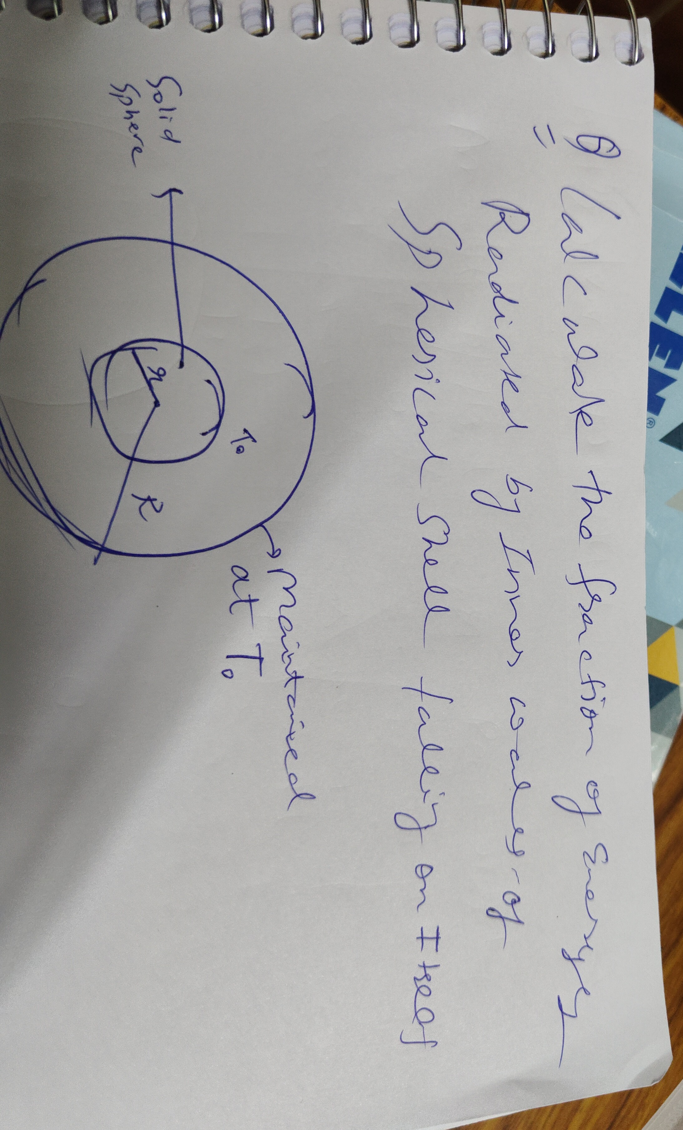 Visual representation for Physics