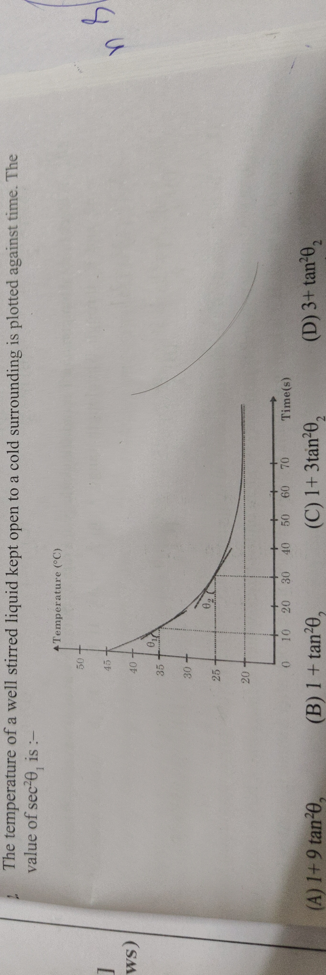 Visual representation for Physics