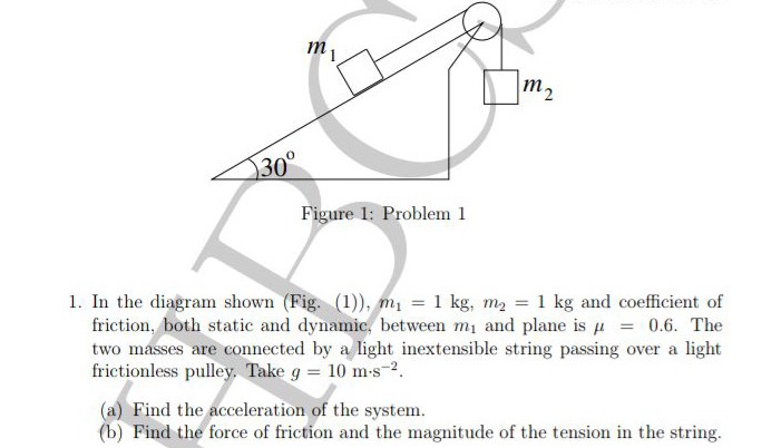 Visual representation for Physics