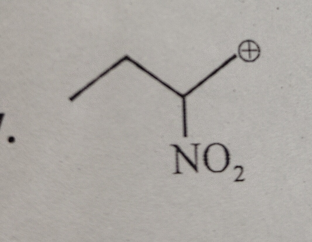 Visual representation for Chemistry