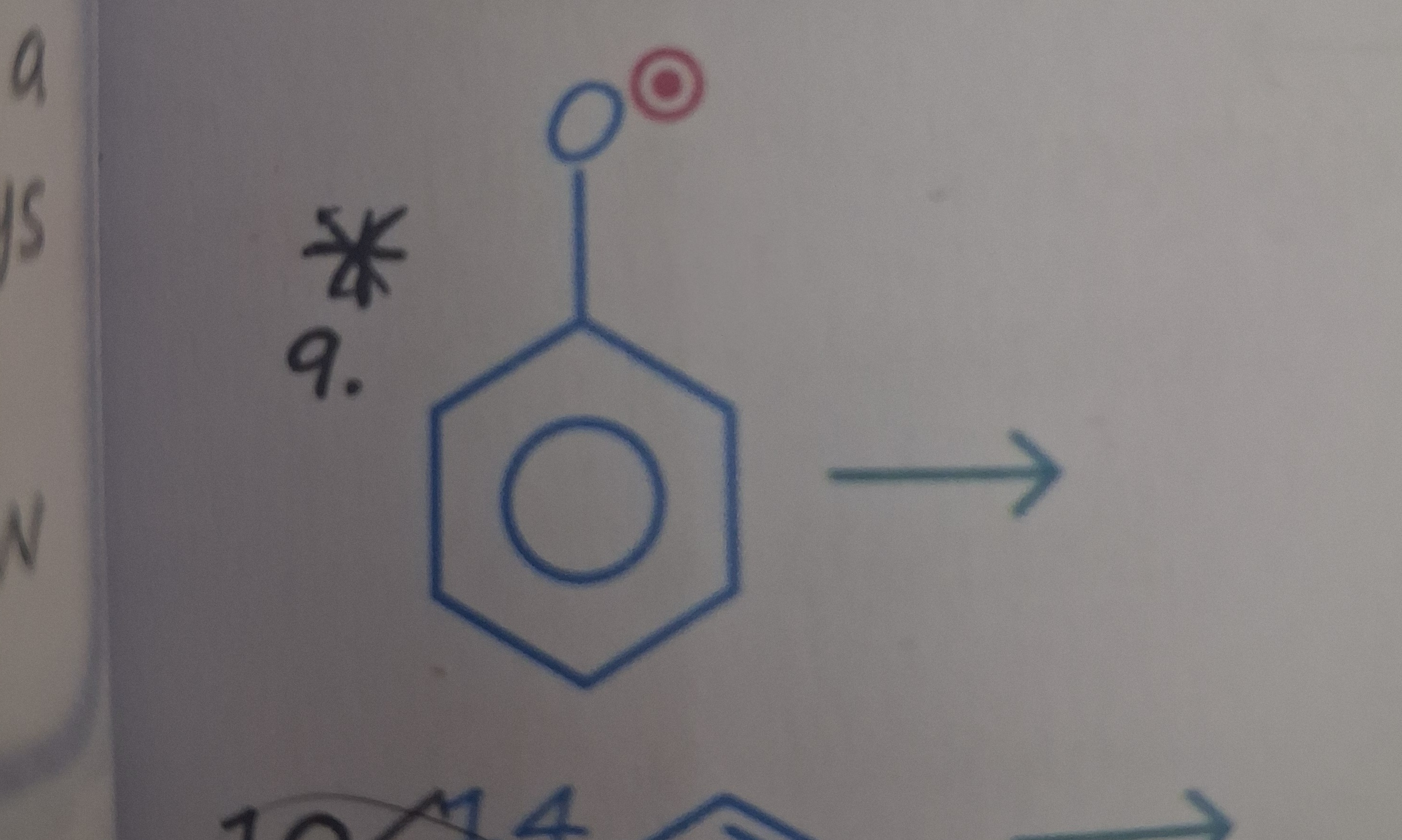 Visual representation for Chemistry