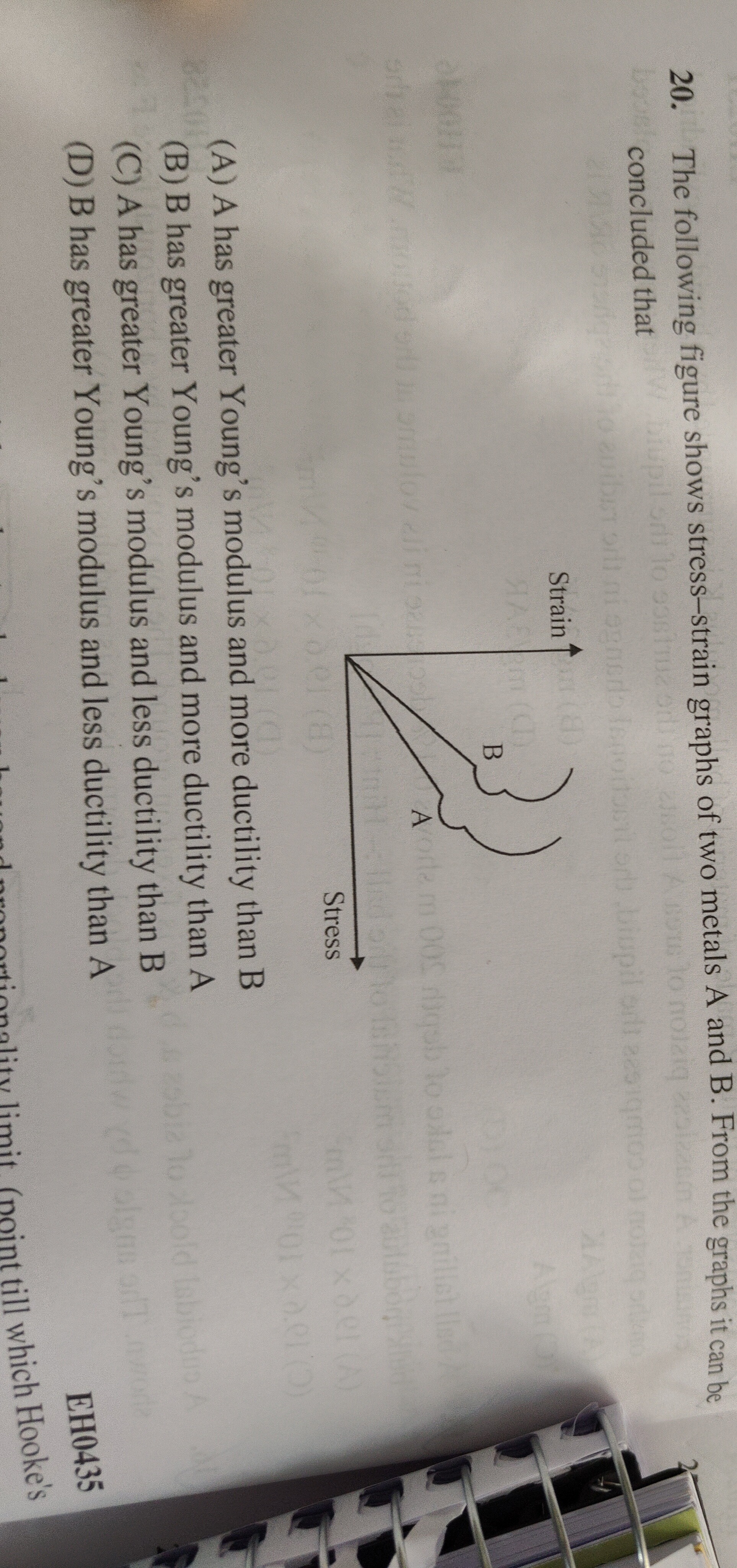 Visual representation for Physics
