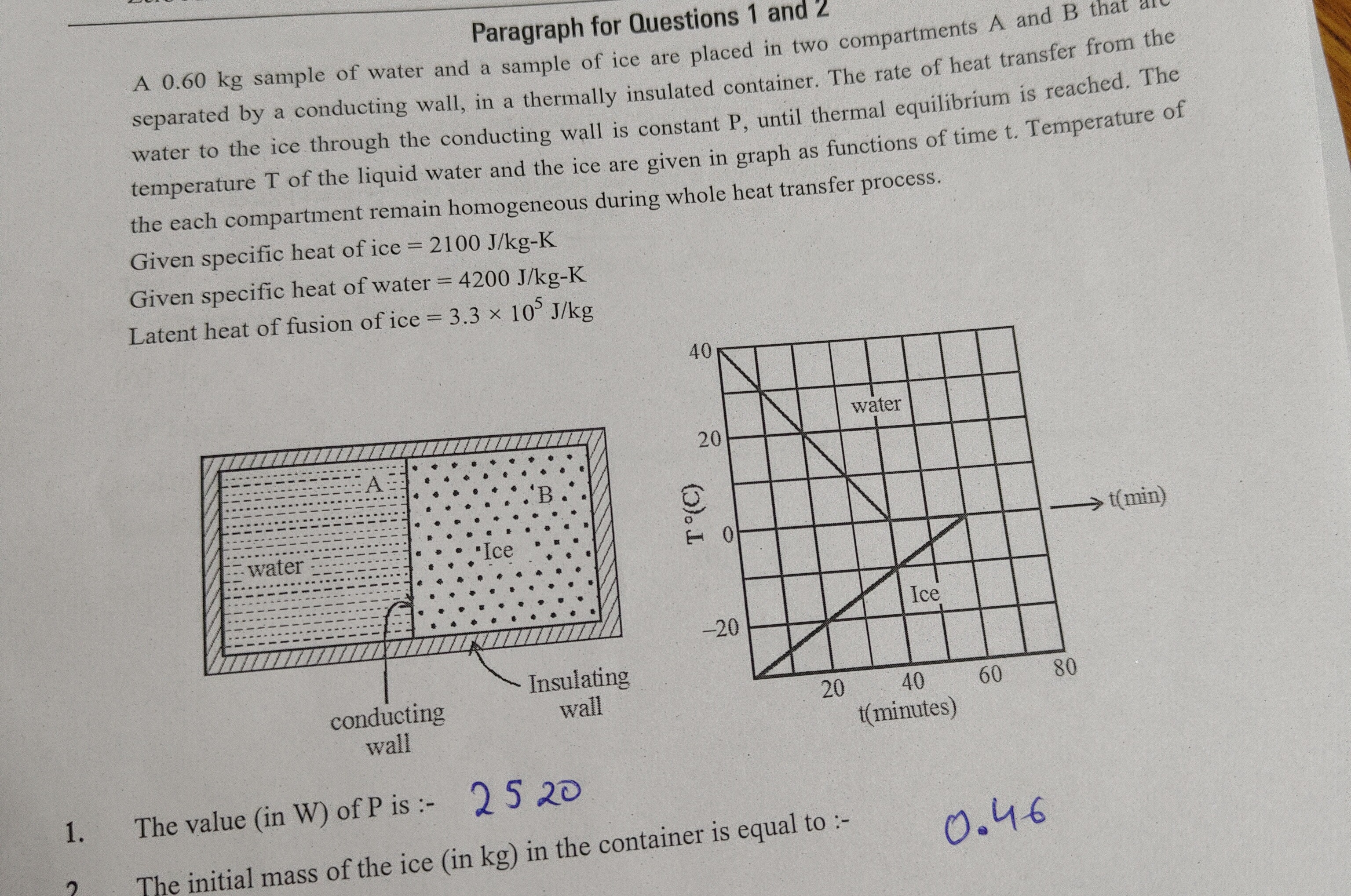 Visual representation for Physics