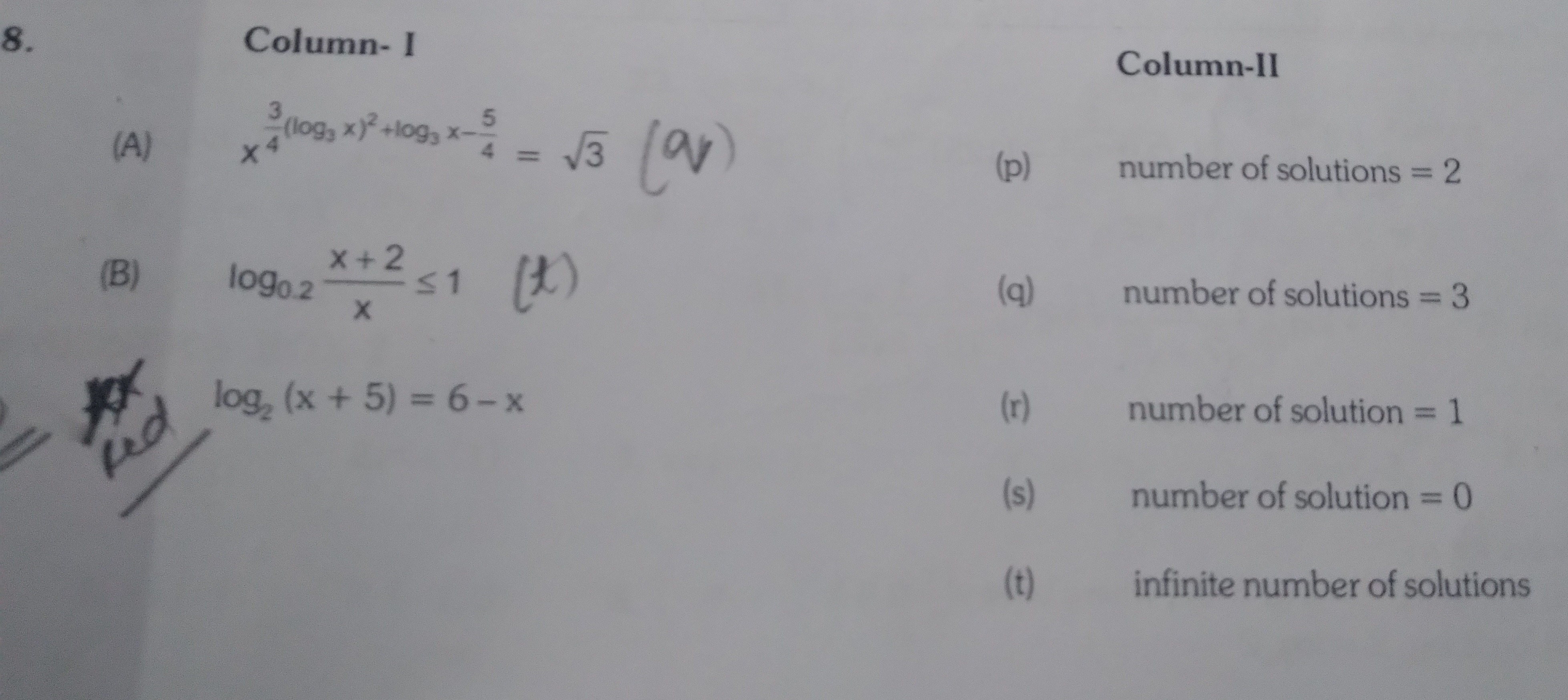 Visual representation for Mathematics