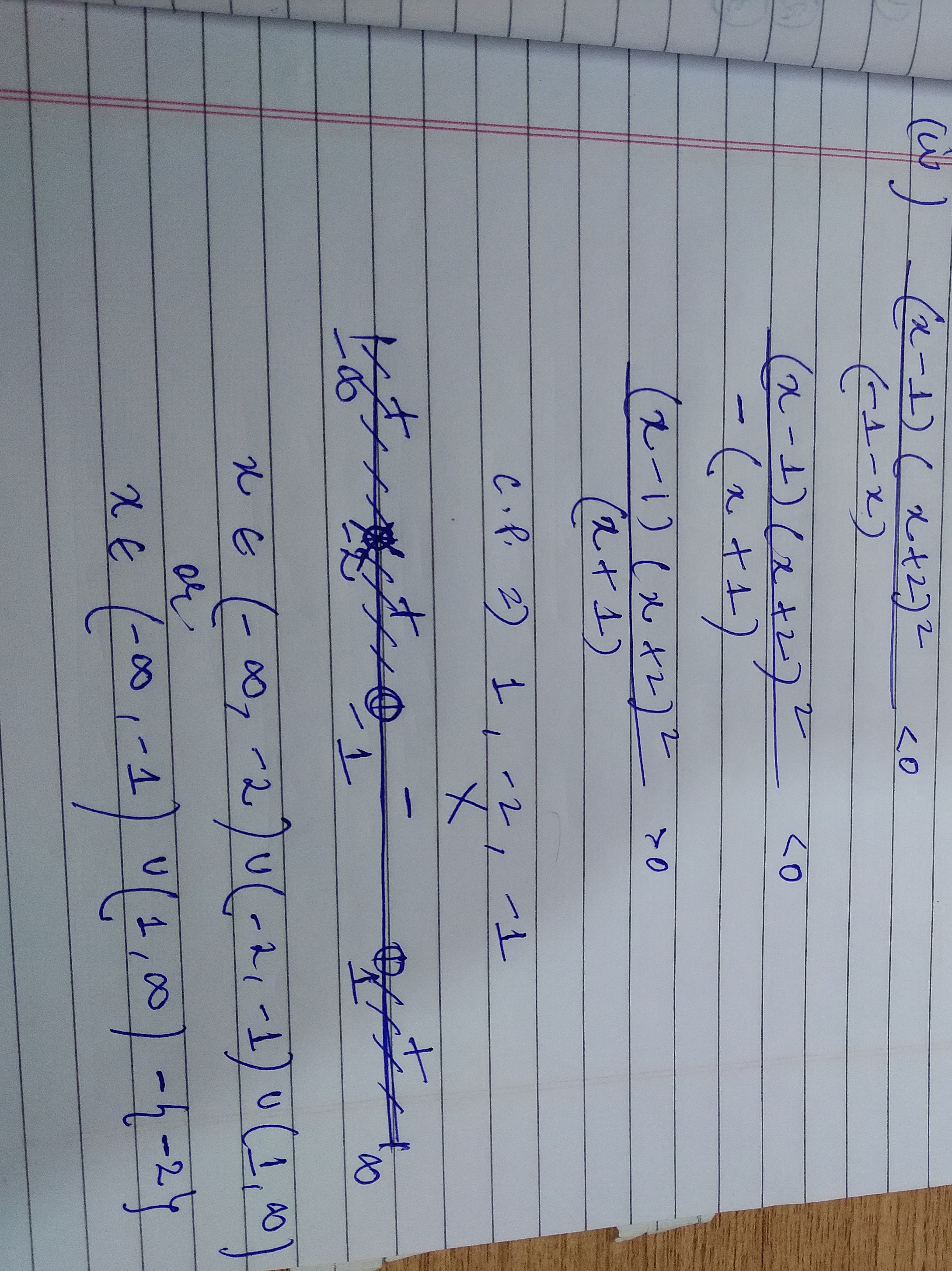 Visual representation for Mathematics