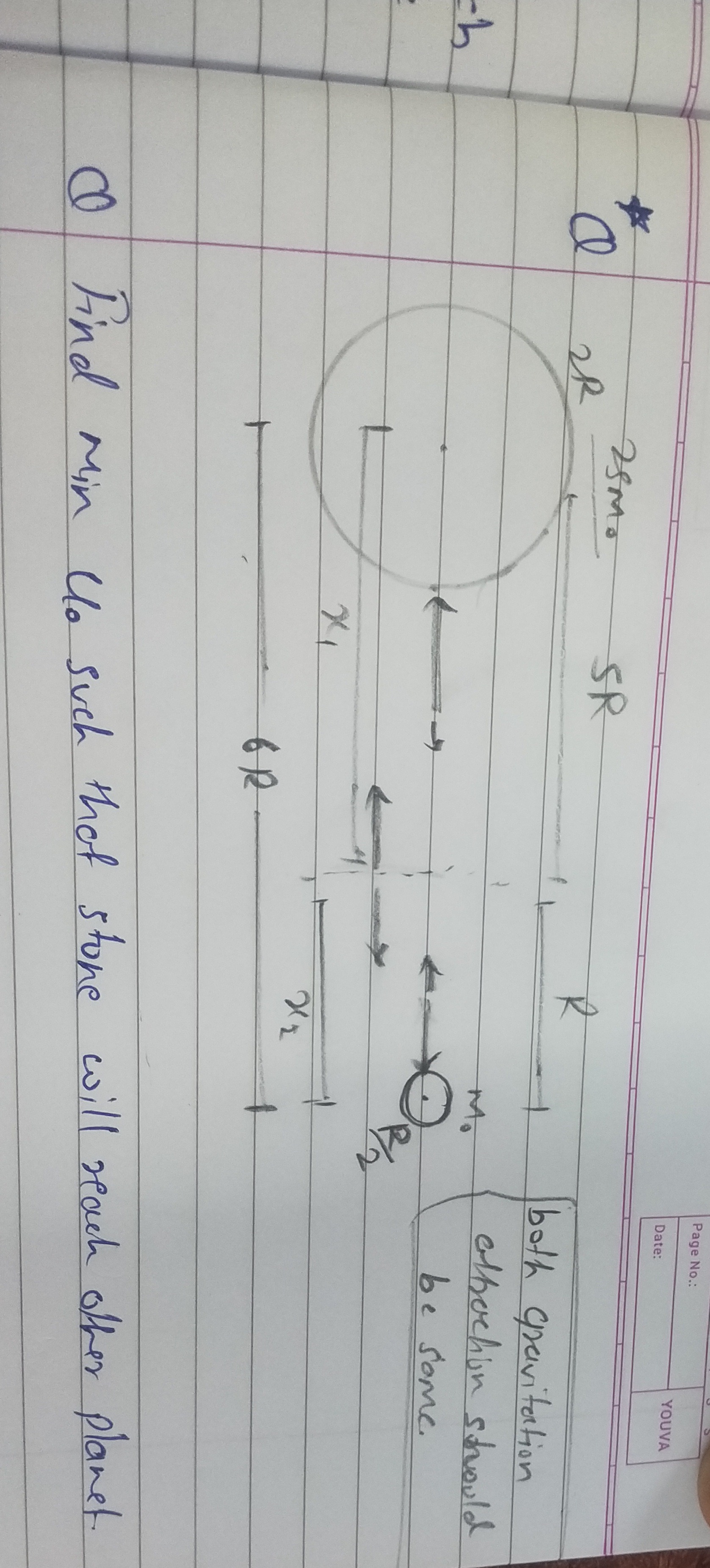 Visual representation for Physics