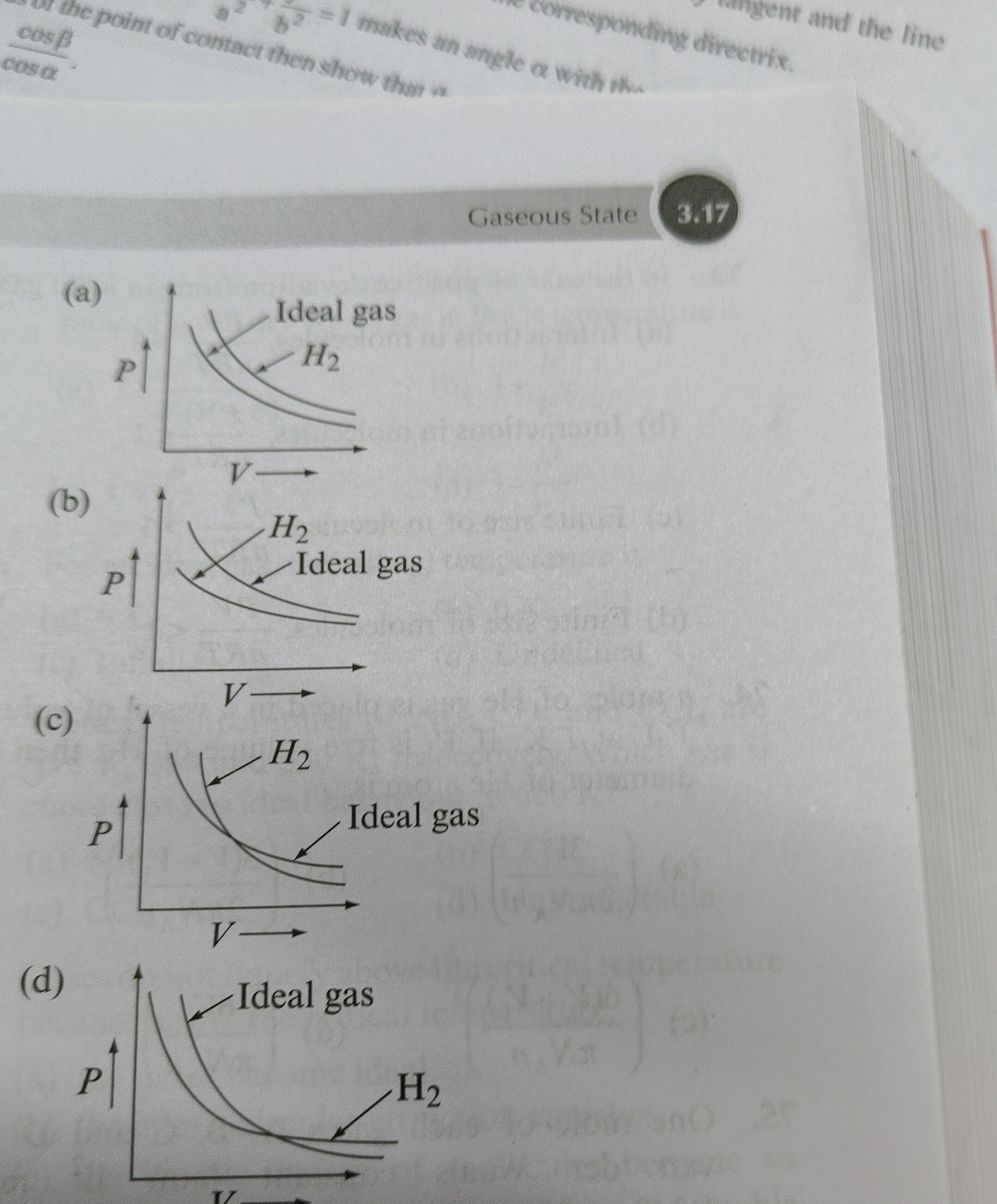 Visual representation for Chemistry
