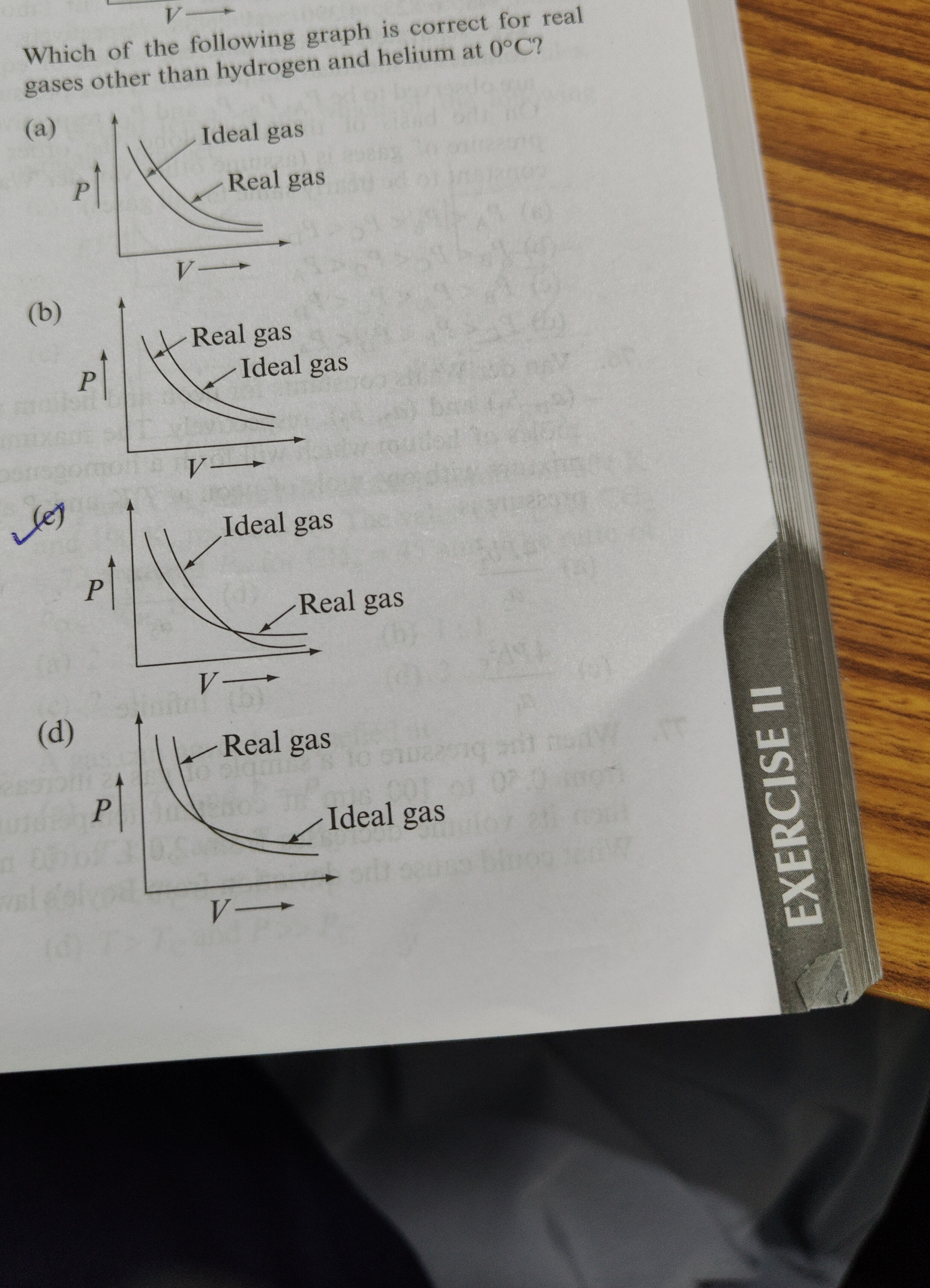 Visual representation for Chemistry