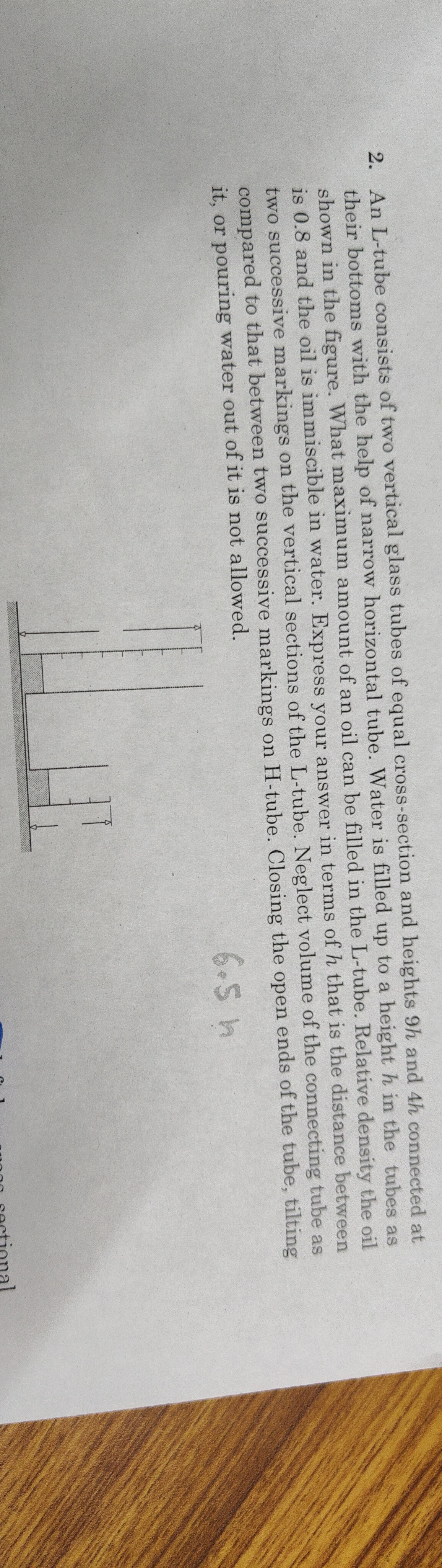 Visual representation for Physics