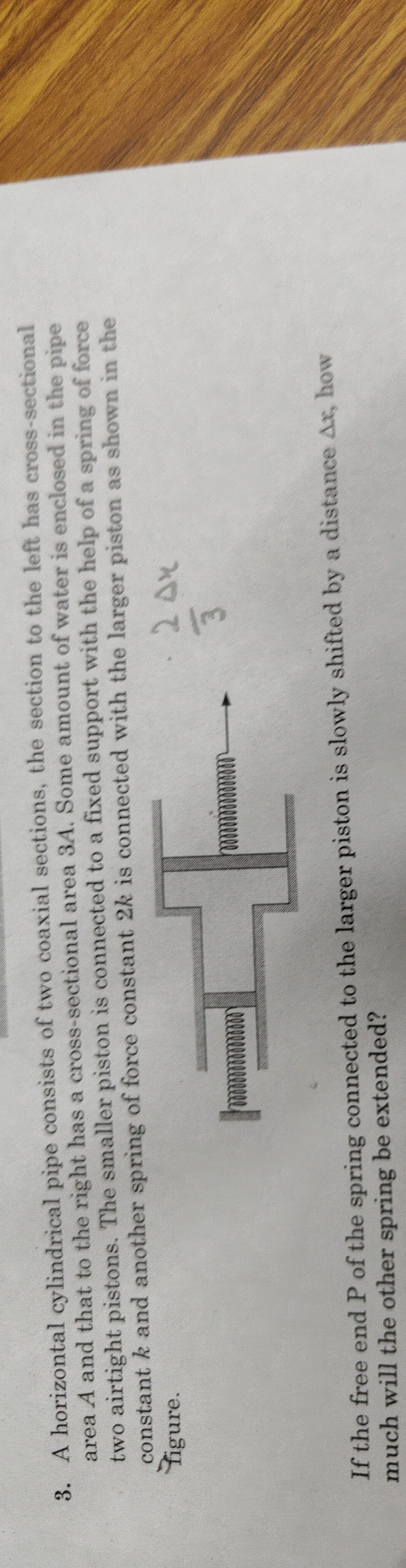 Visual representation for Physics