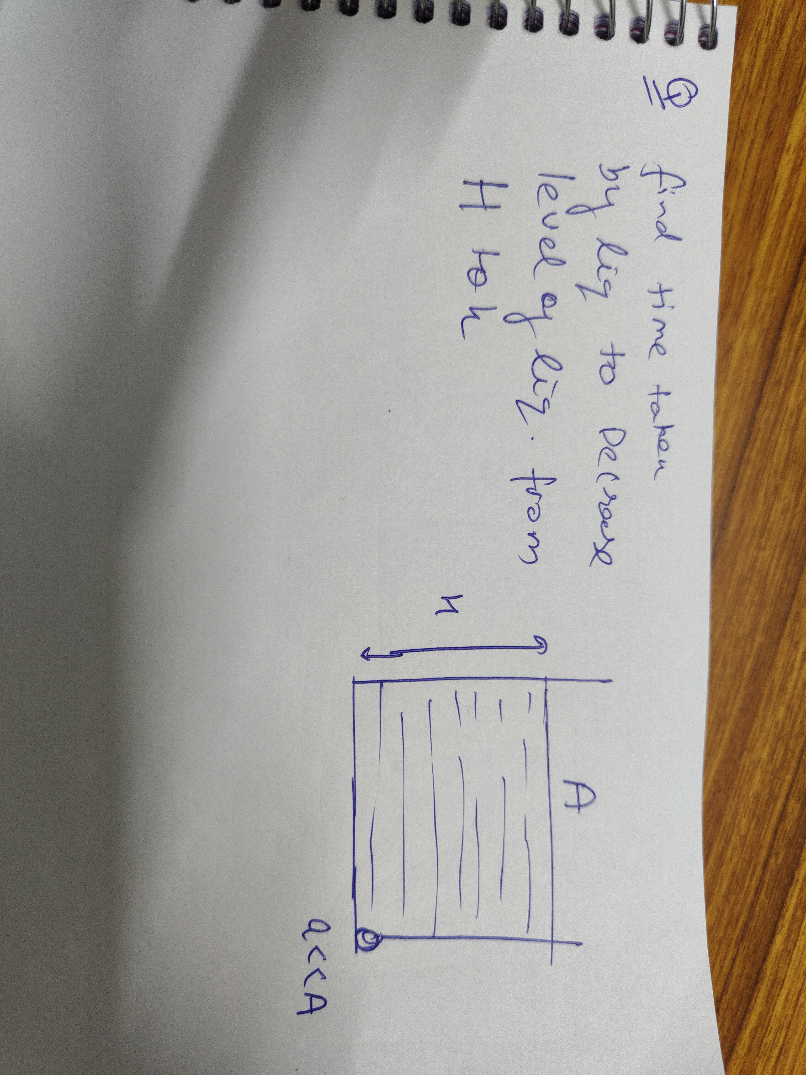 Visual representation for Physics