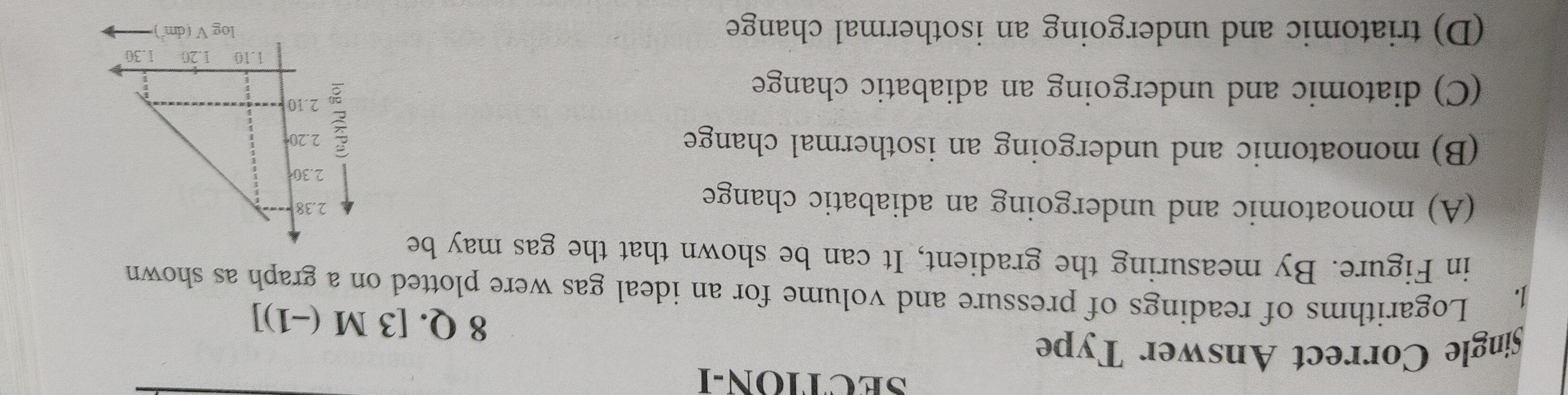 Visual representation for Physics