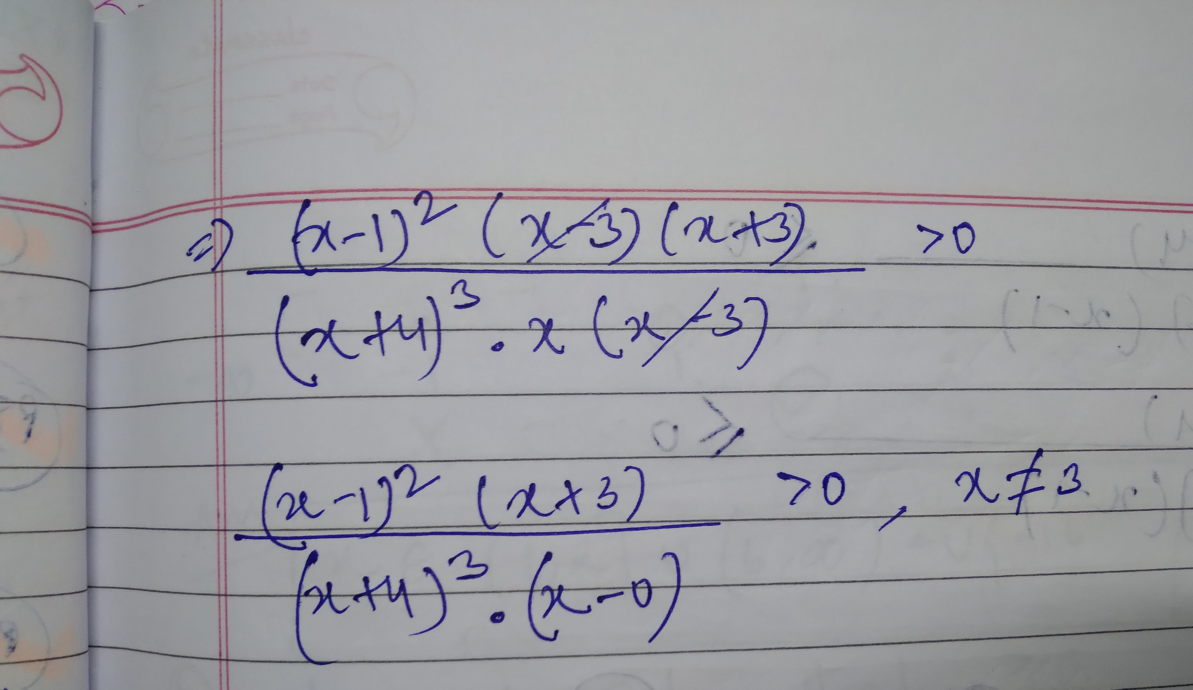 Visual representation for Mathematics