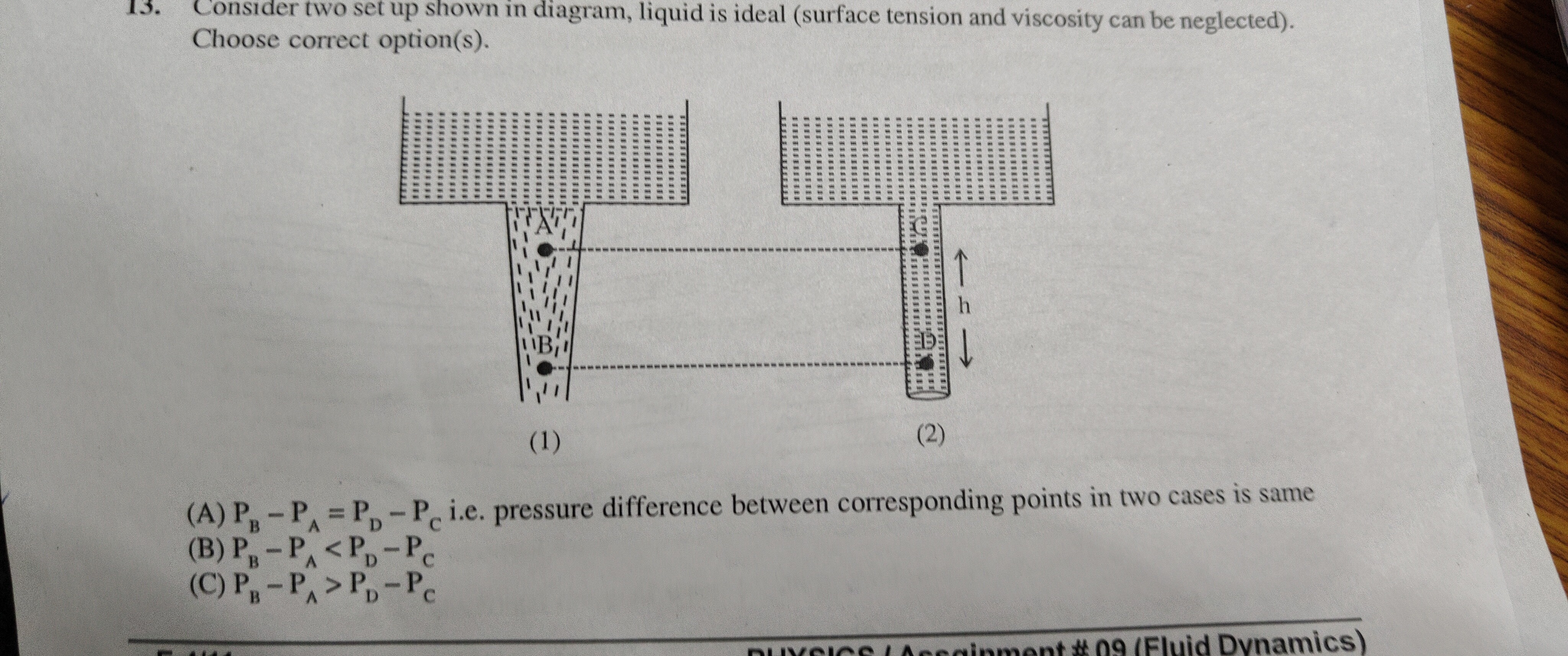 Visual representation for Physics