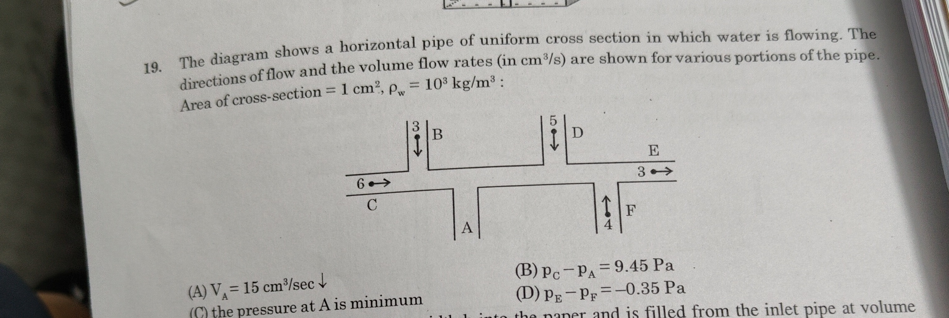 Visual representation for Physics